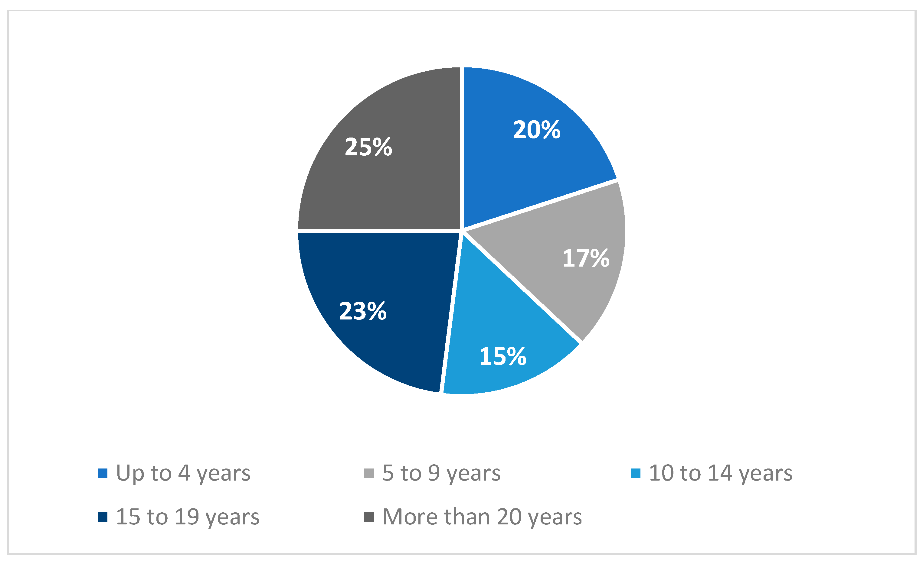 Sustainability 15 12702 g004