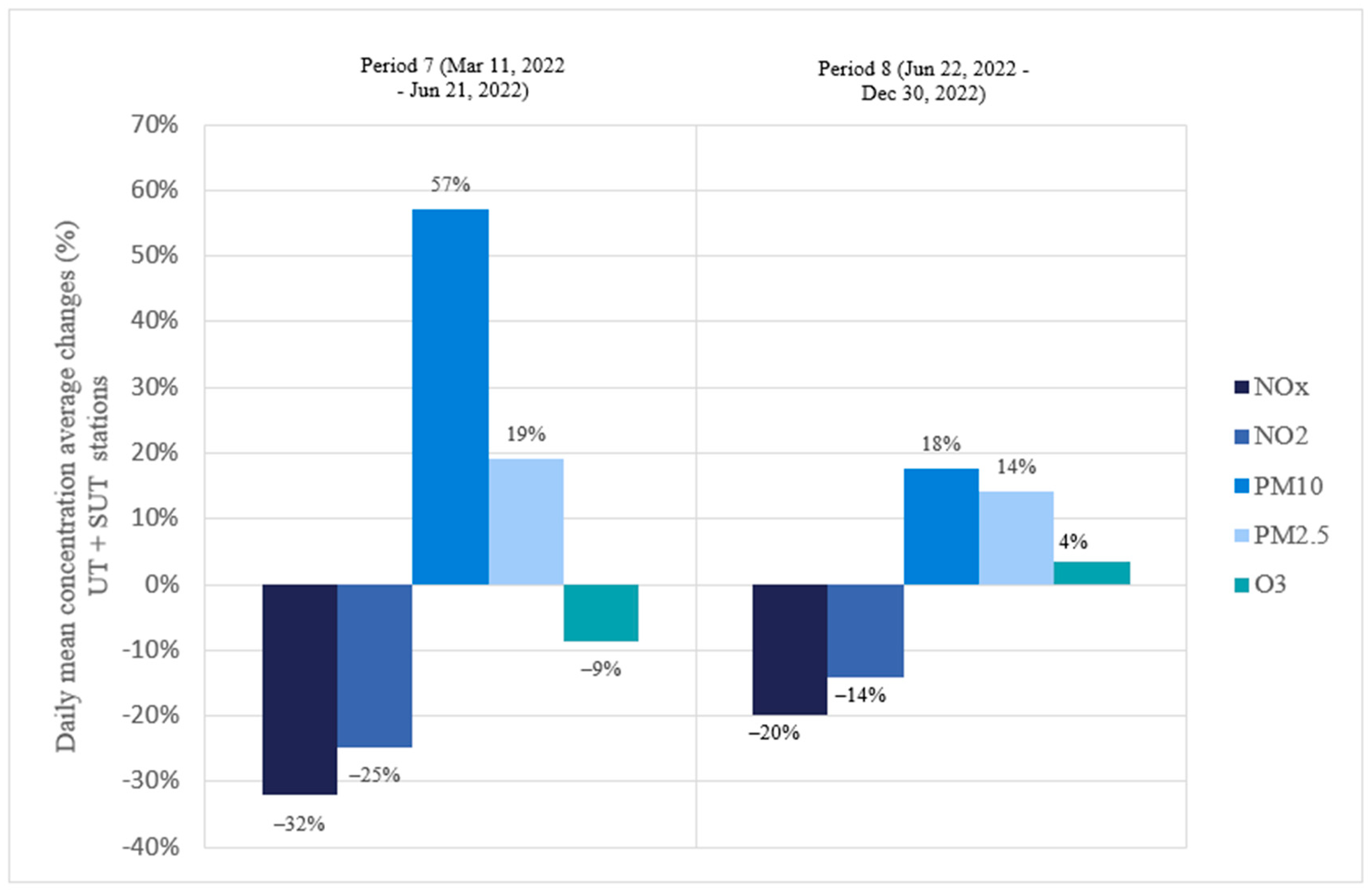 Sustainability 15 12702 g007