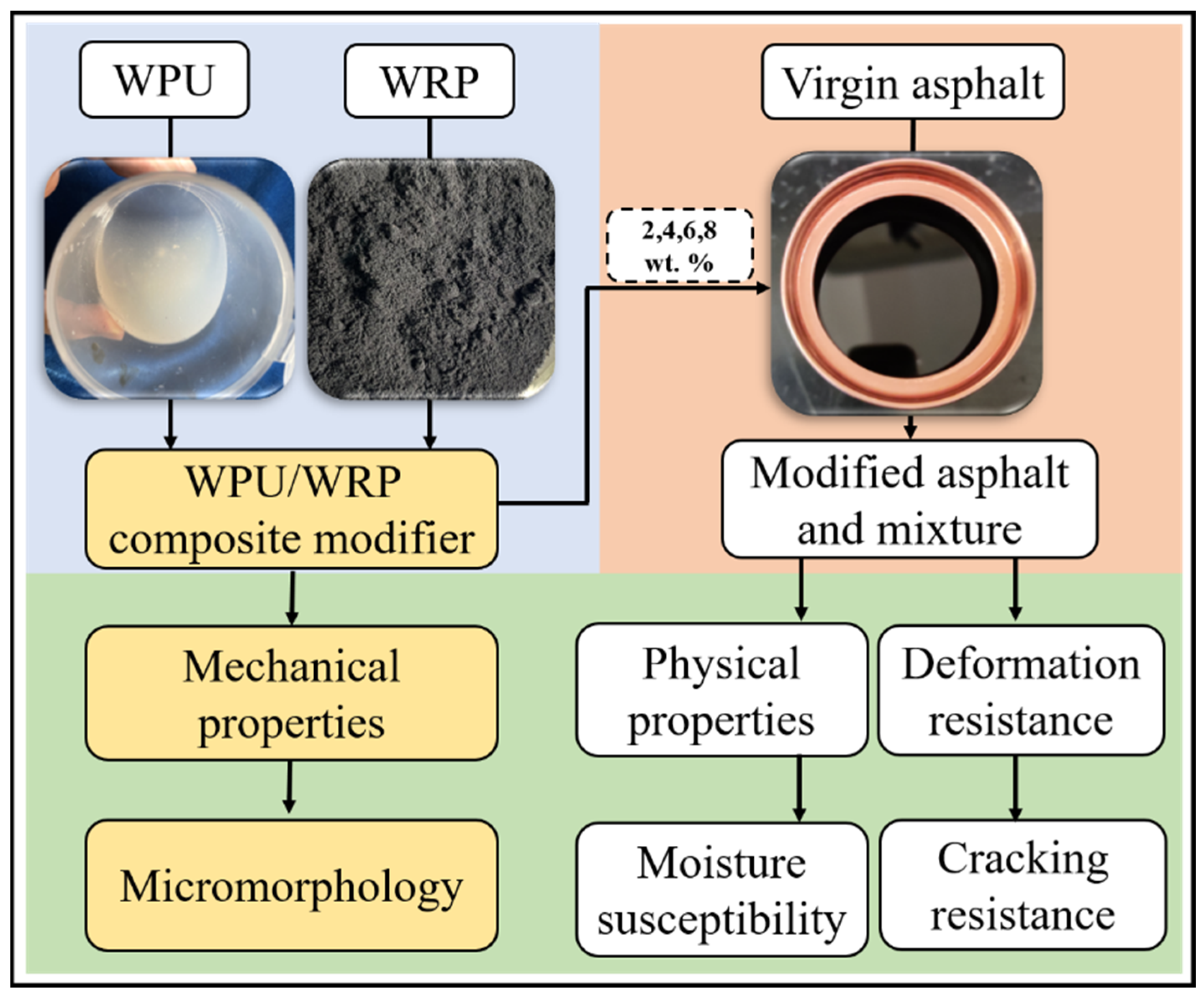 Sustainability 15 12703 g001