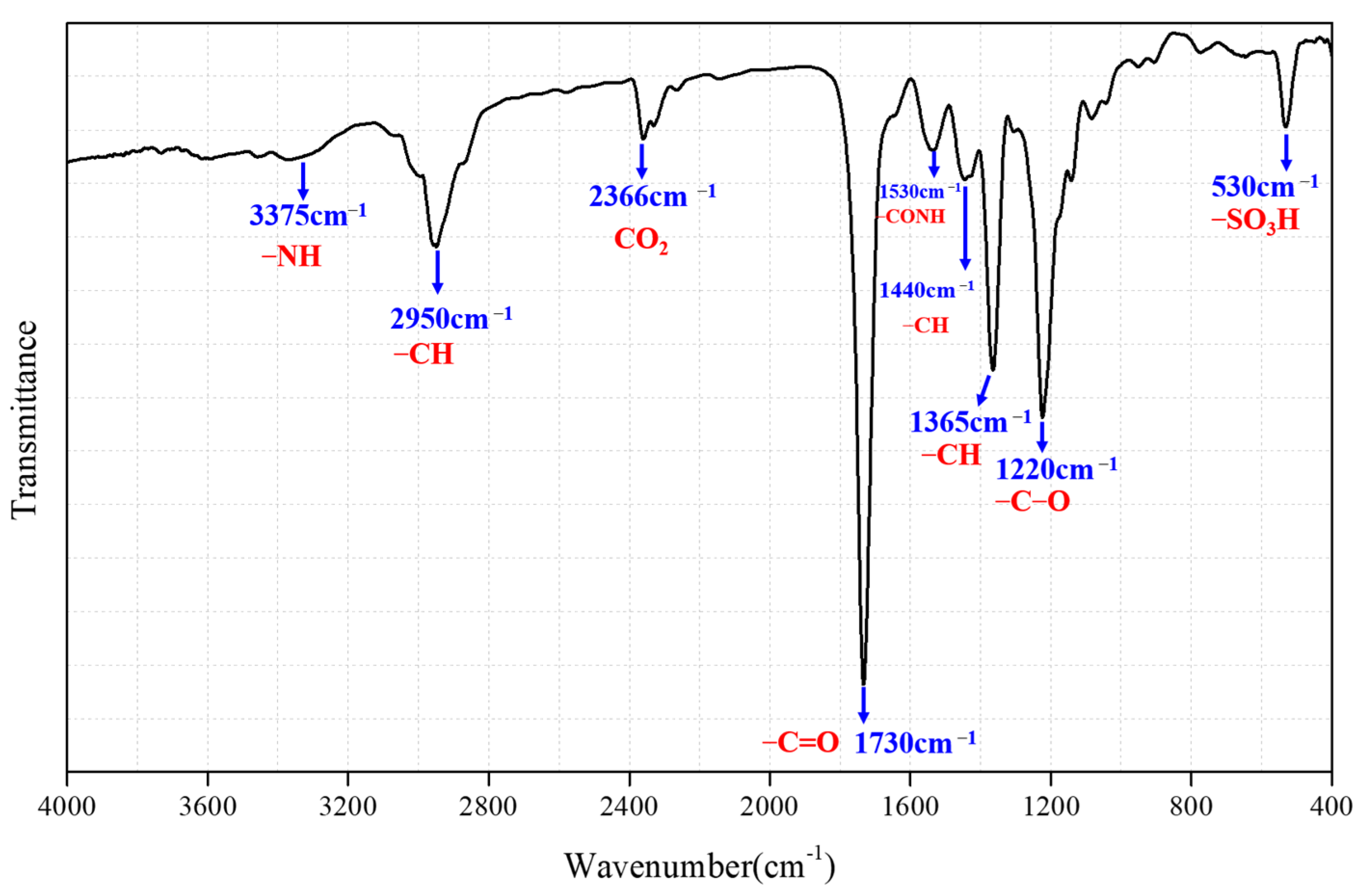 Sustainability 15 12703 g002