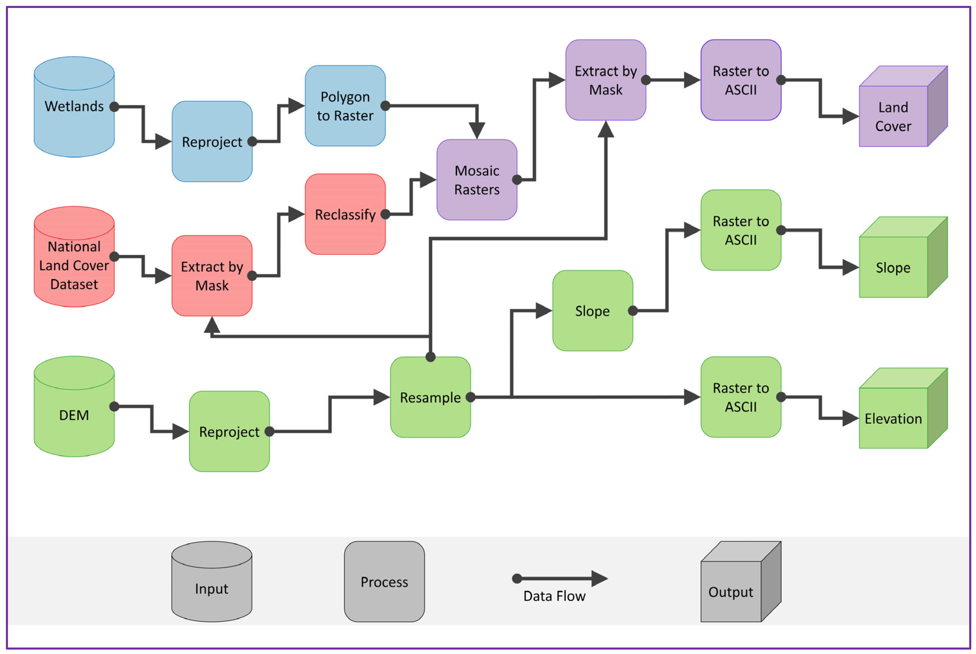 GIS-Based Scientific Workflows for Automated Spatially Driven Sea Level ...