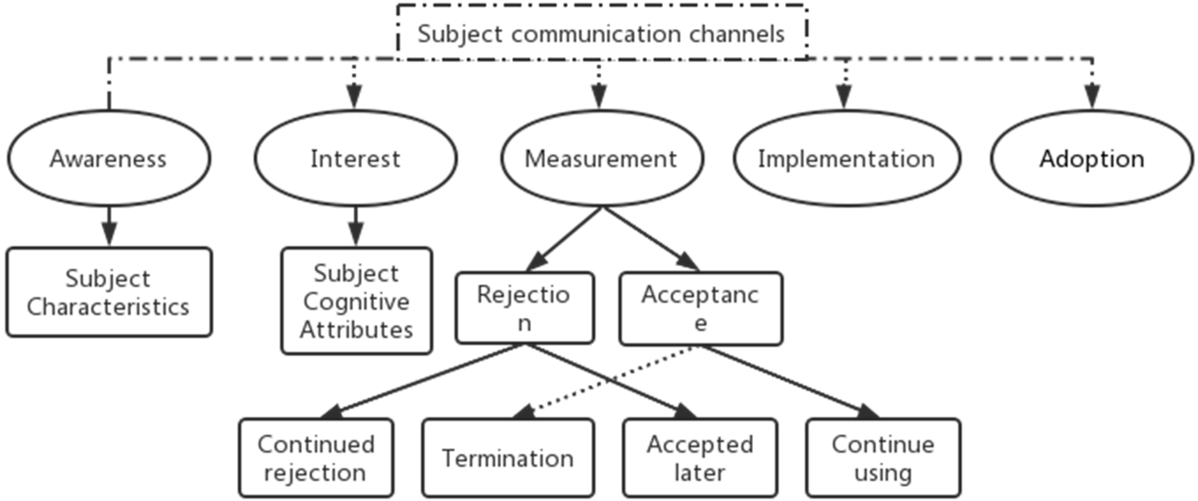 Sustainability 15 12705 g001