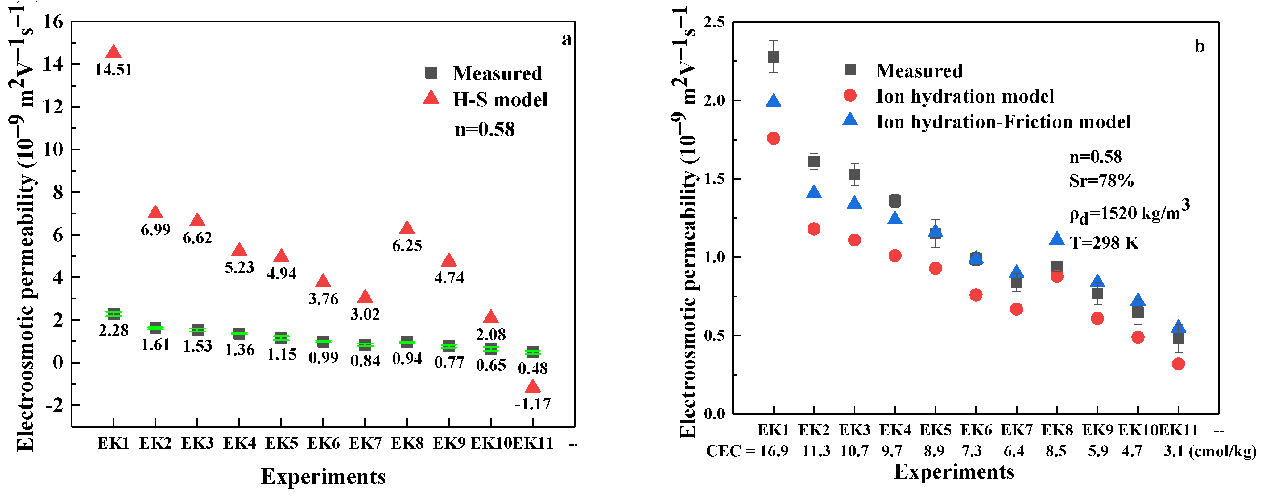 Sustainability 15 12706 g005