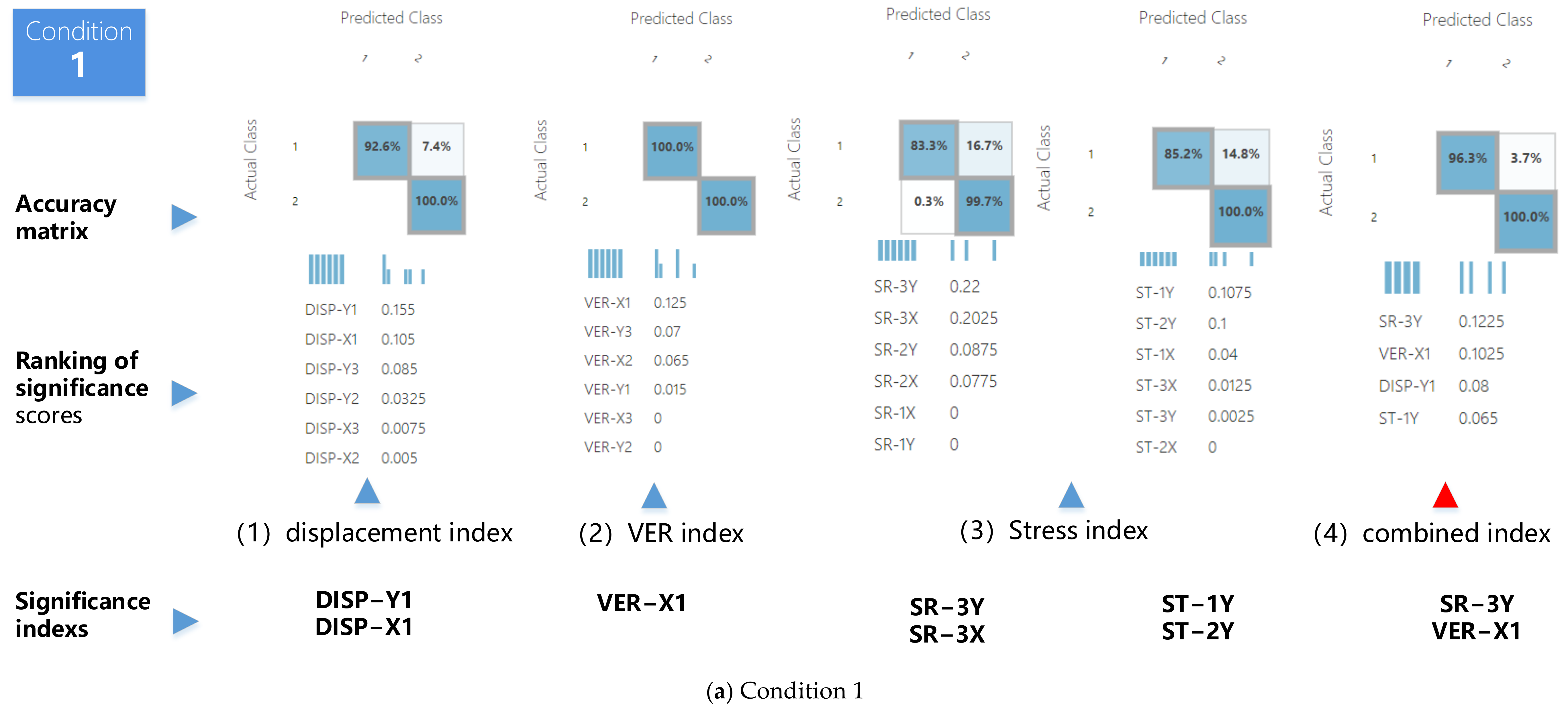 Sustainability 15 12707 g011a