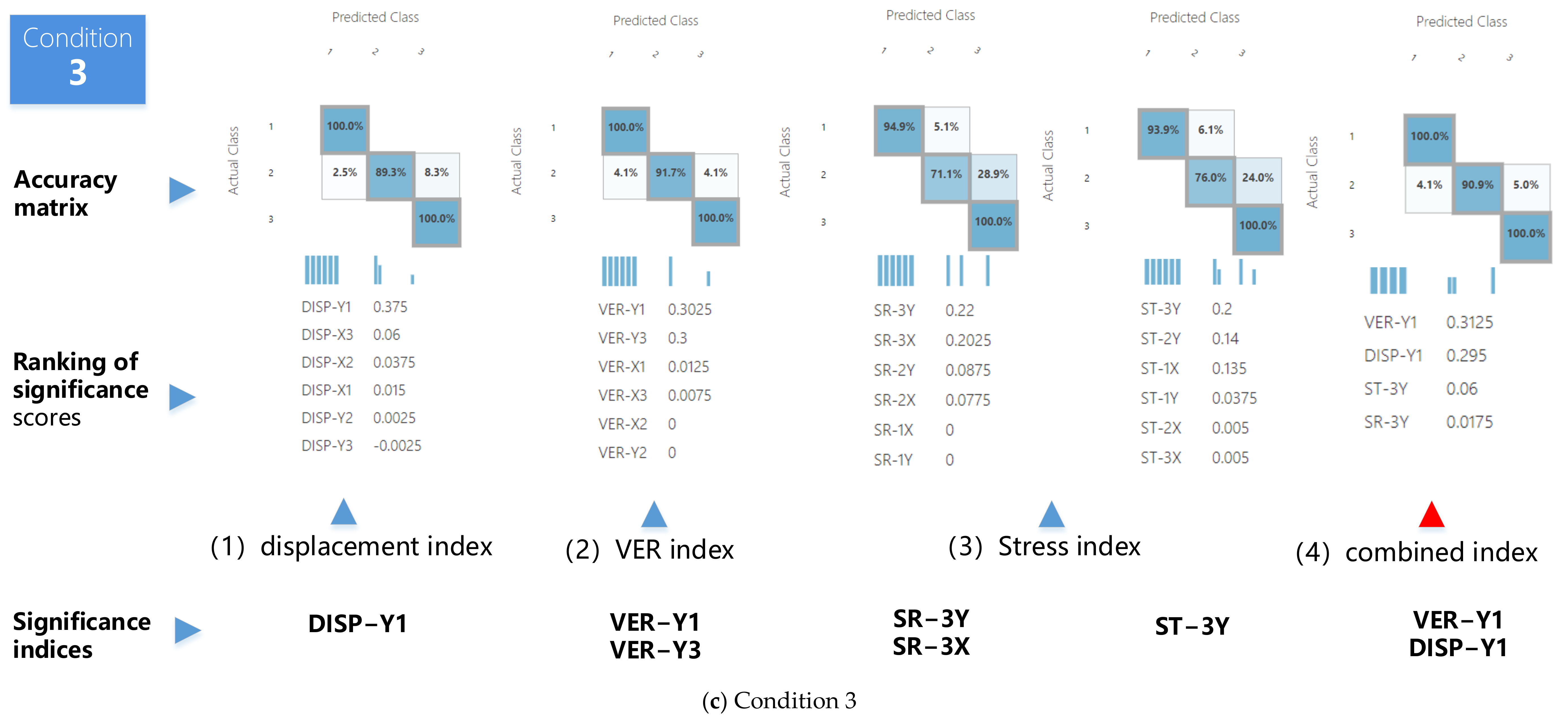 Sustainability 15 12707 g011c