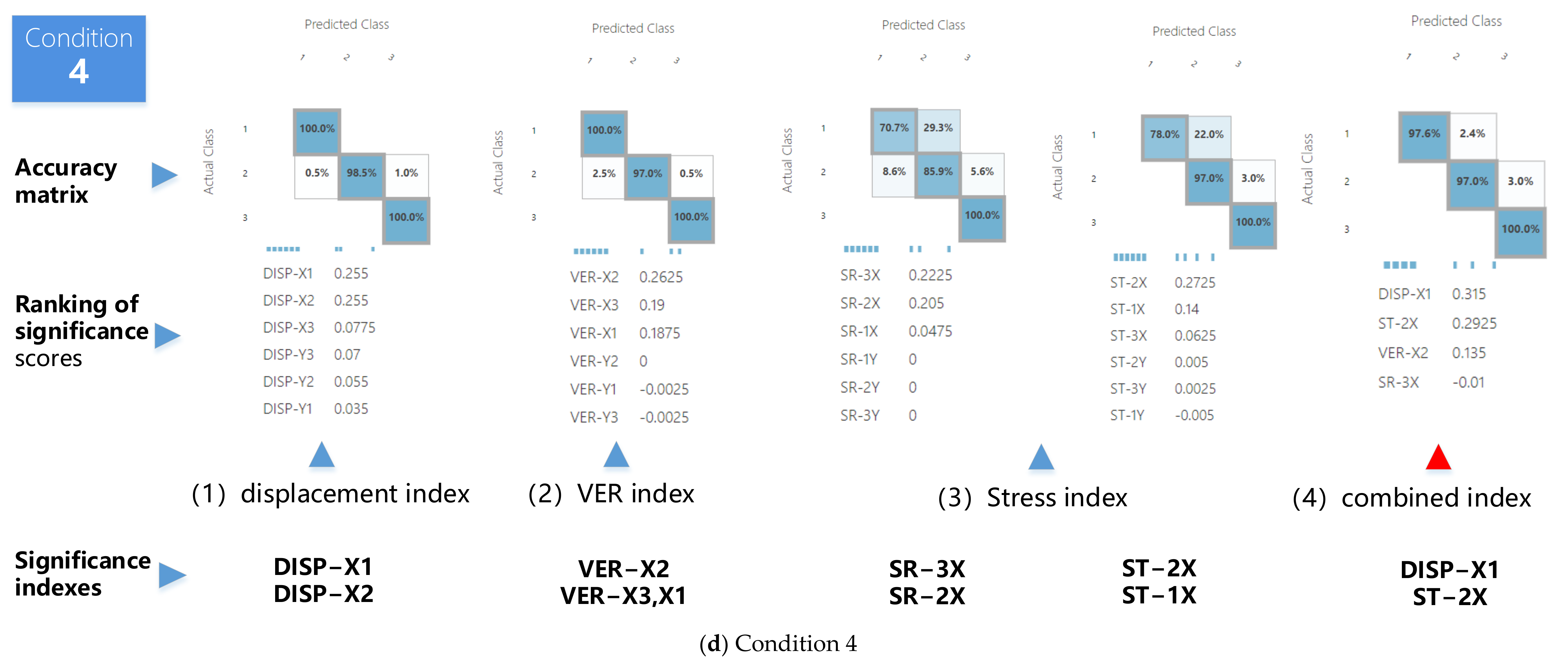 Sustainability 15 12707 g011d