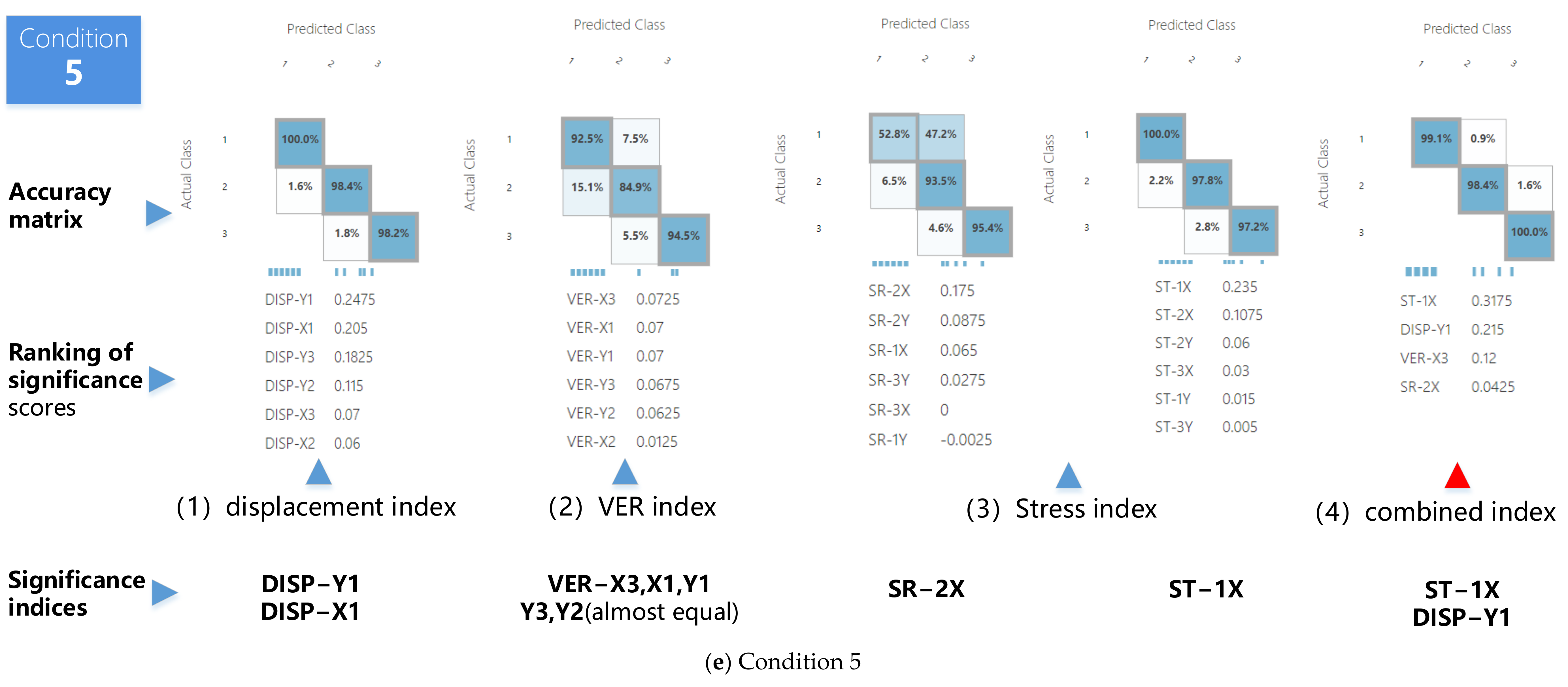 Sustainability 15 12707 g011e