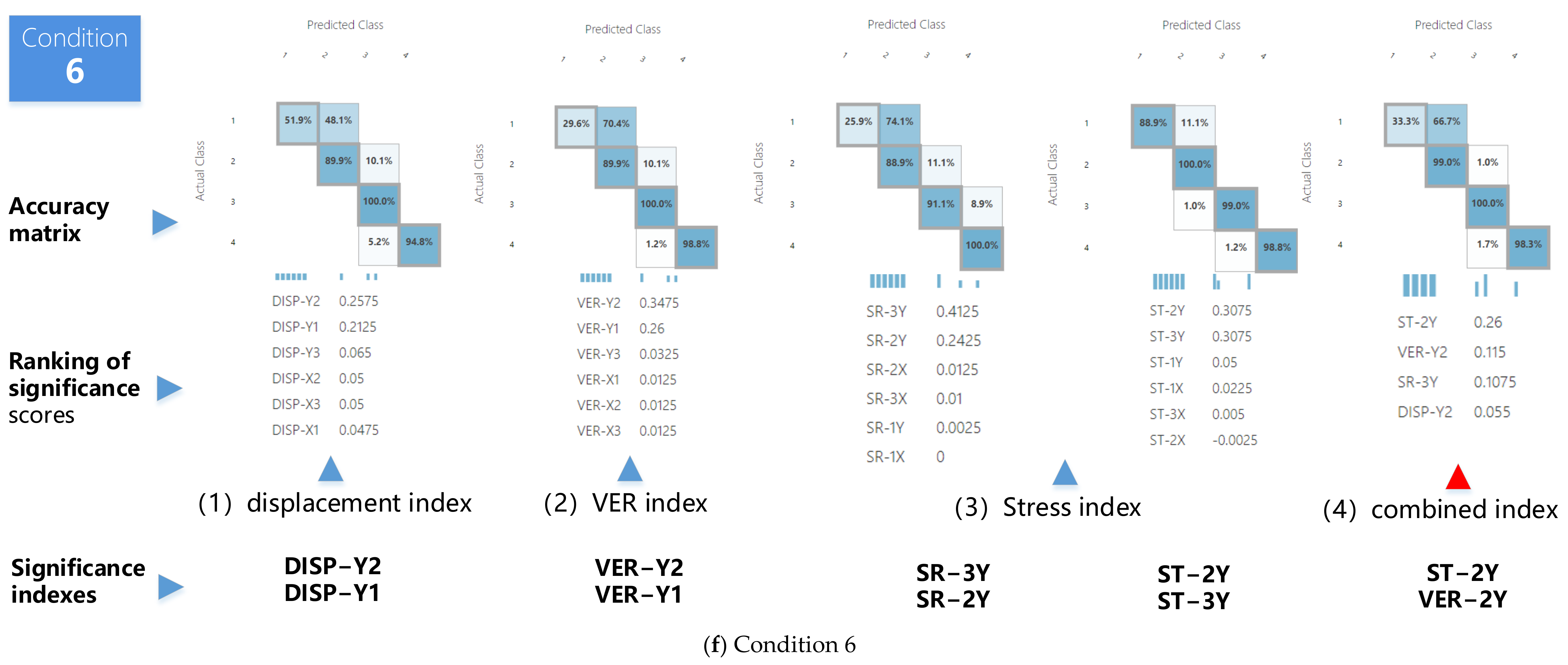 Sustainability 15 12707 g011f
