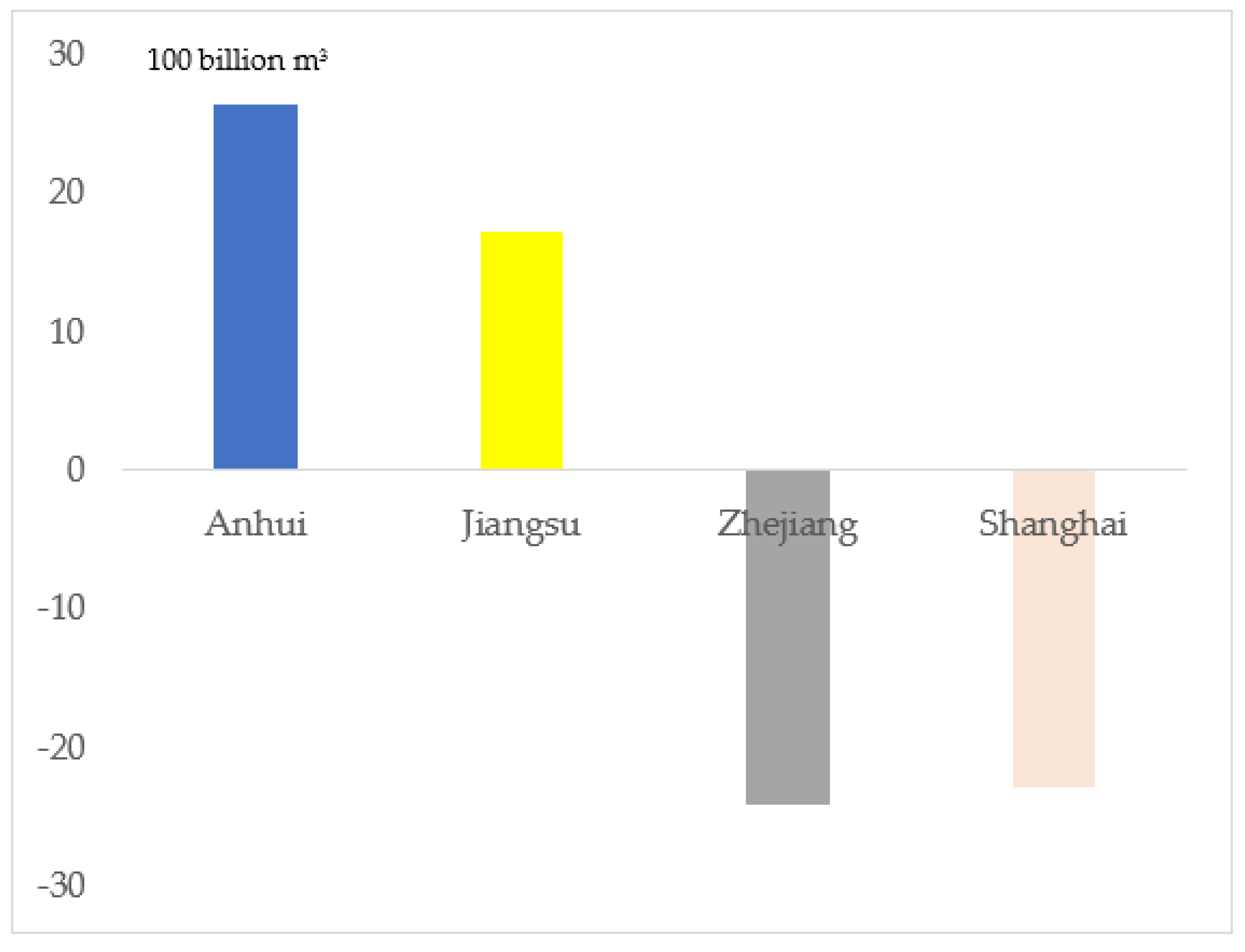 Sustainability 15 12710 g005