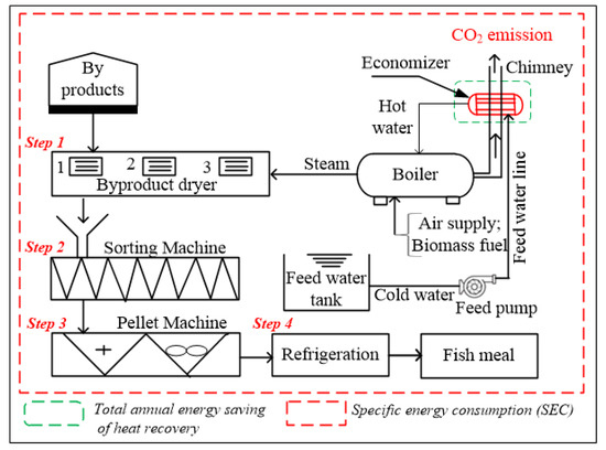 Sustainability 15 12712 g001