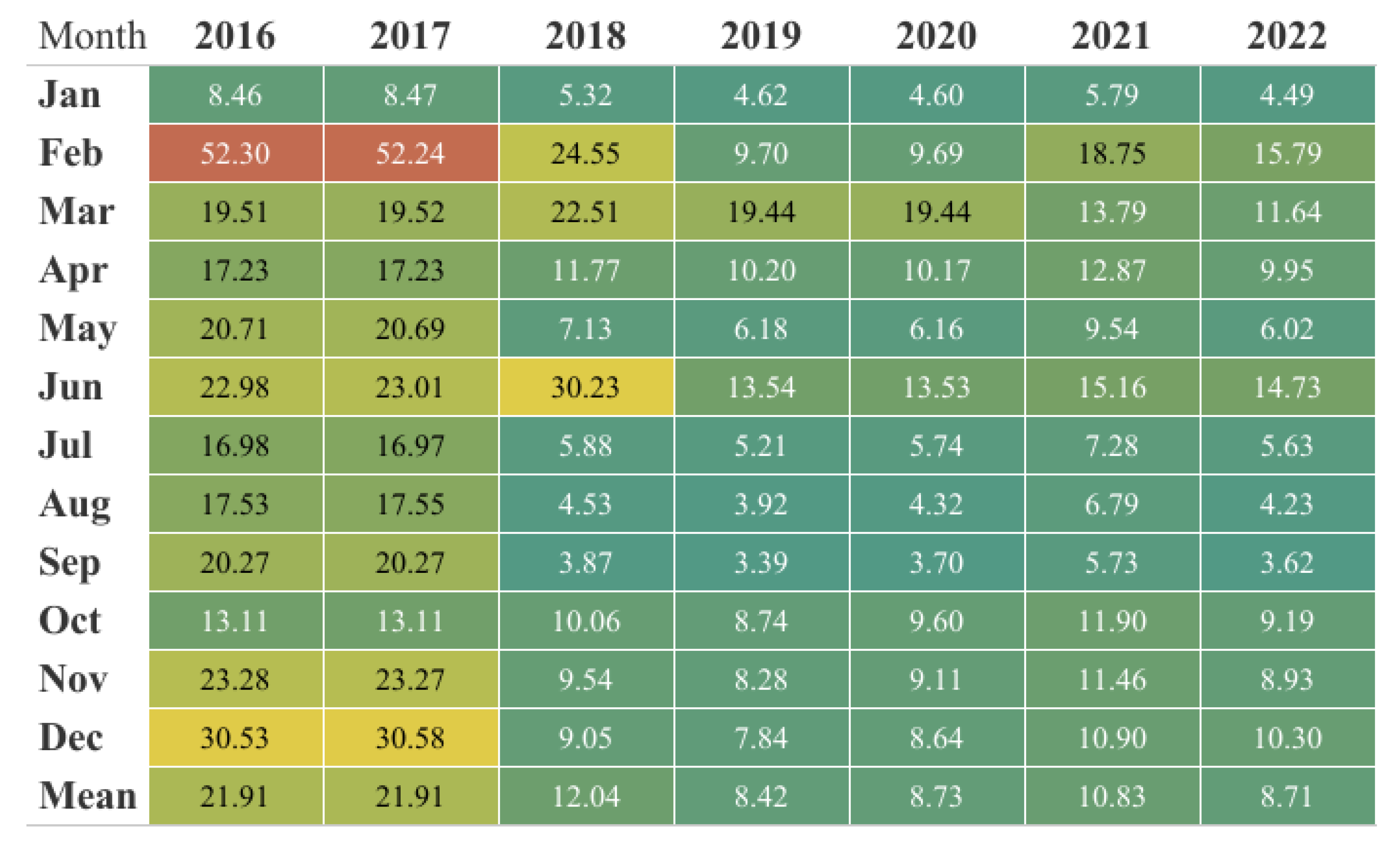 Sustainability 15 12712 g007