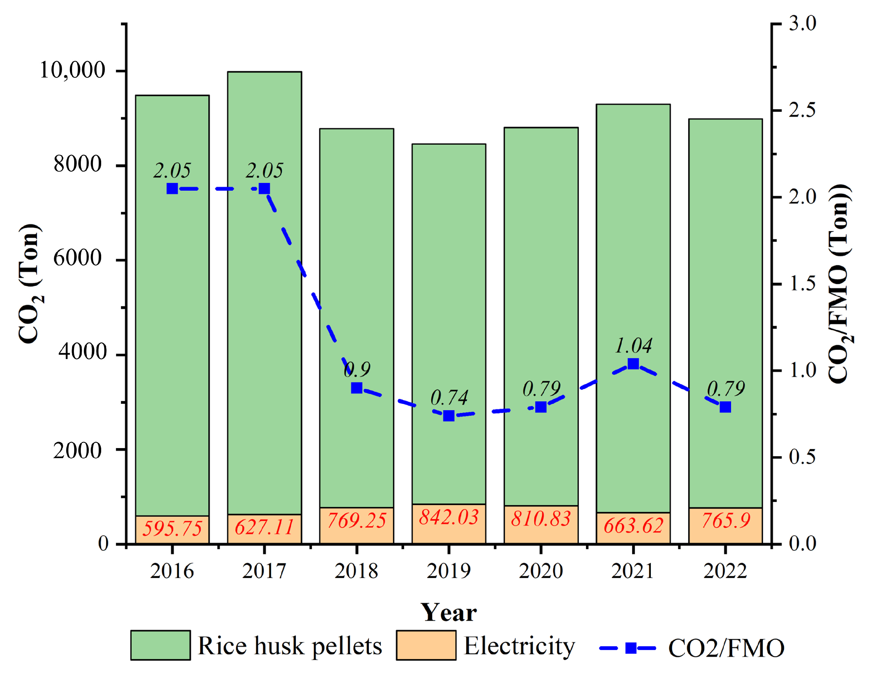 Sustainability 15 12712 g010