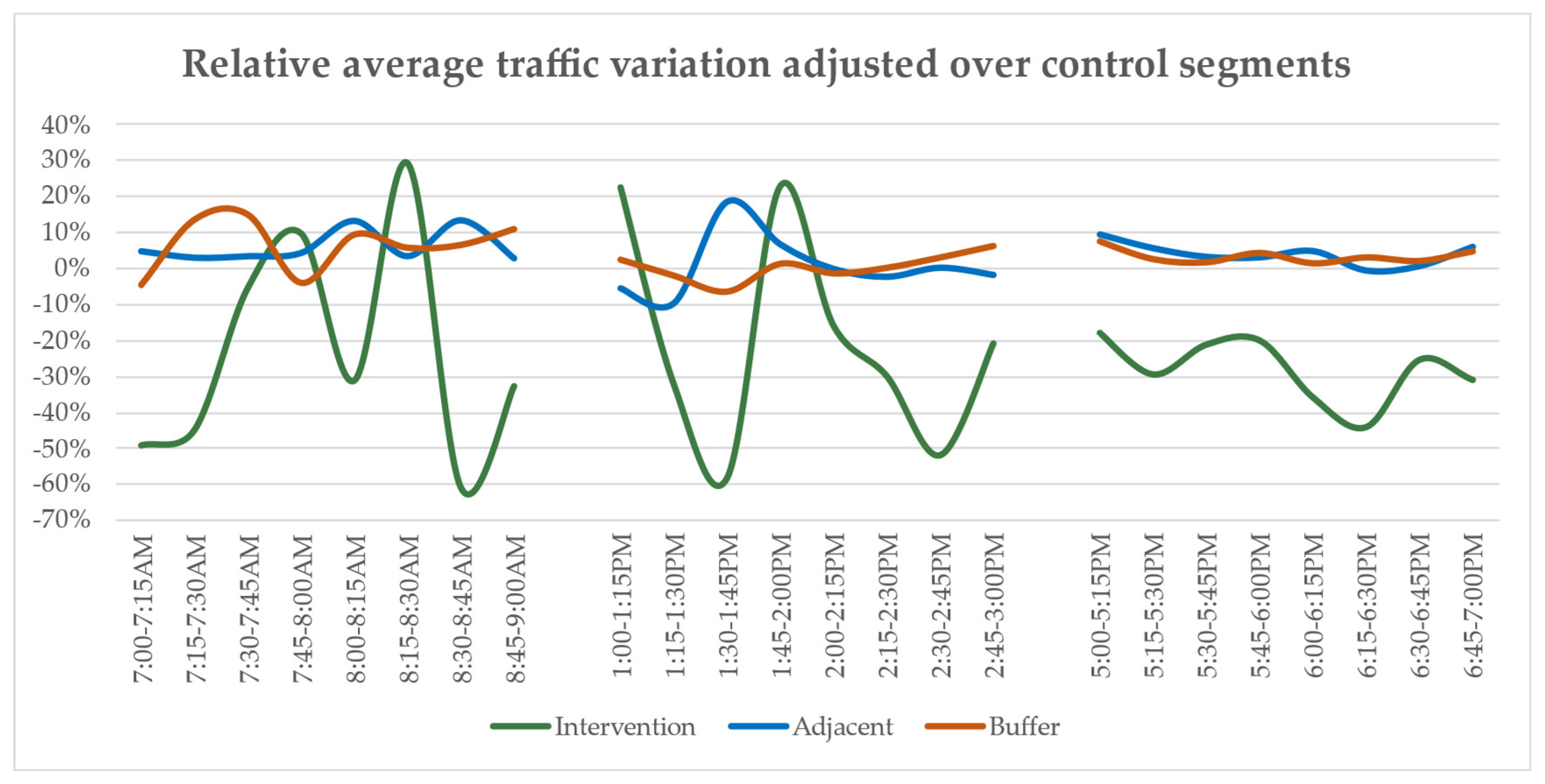 Sustainability 15 12716 g008
