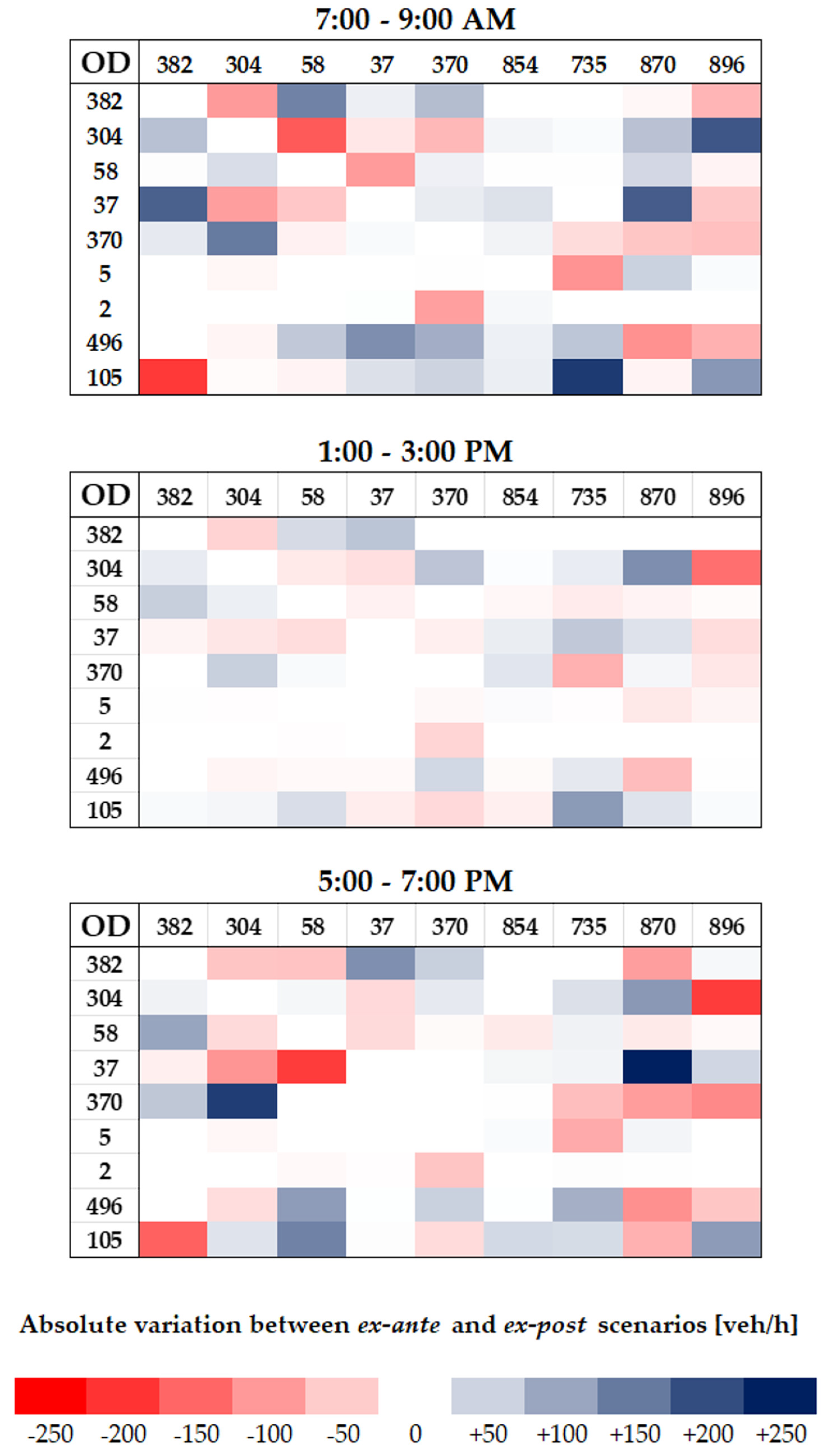 Sustainability 15 12716 g013