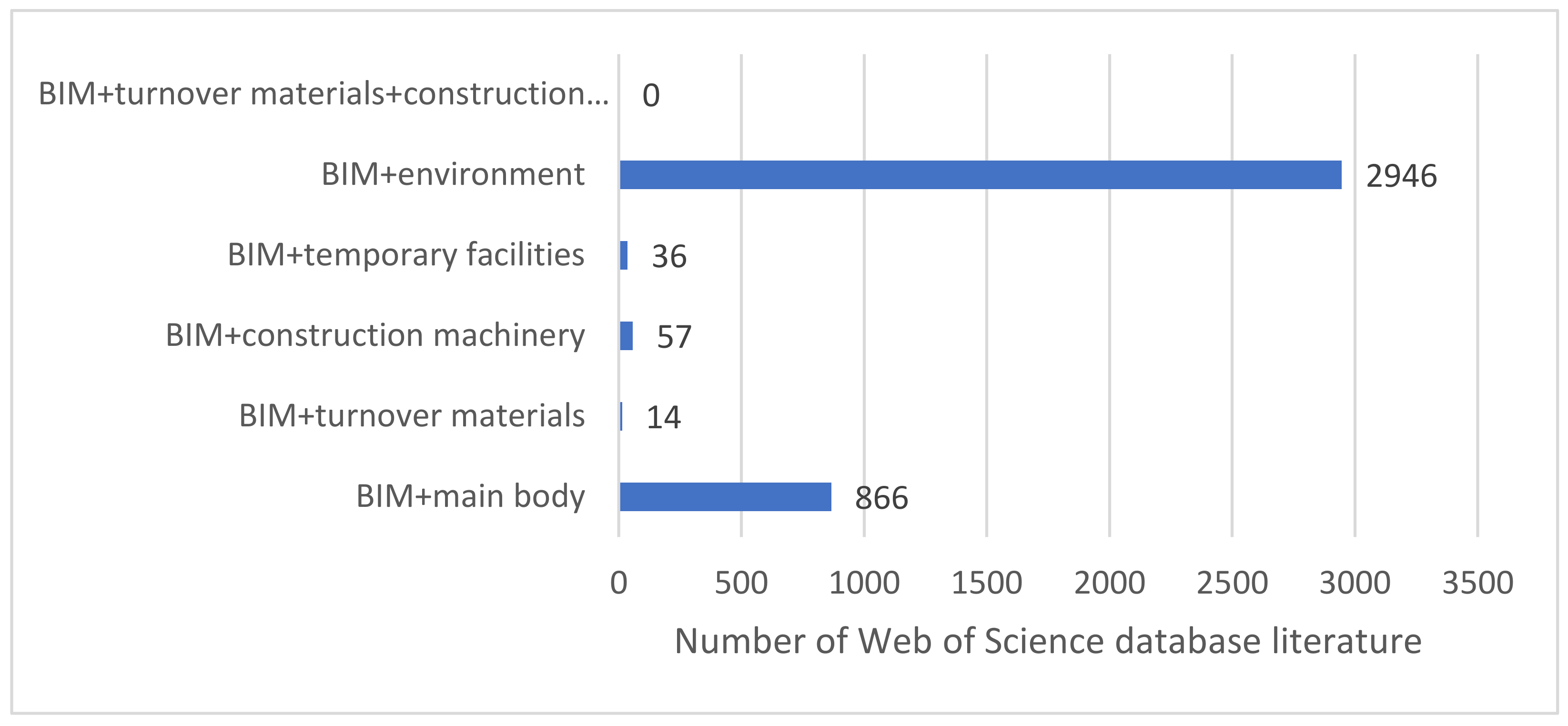 Sustainability 15 12717 g001