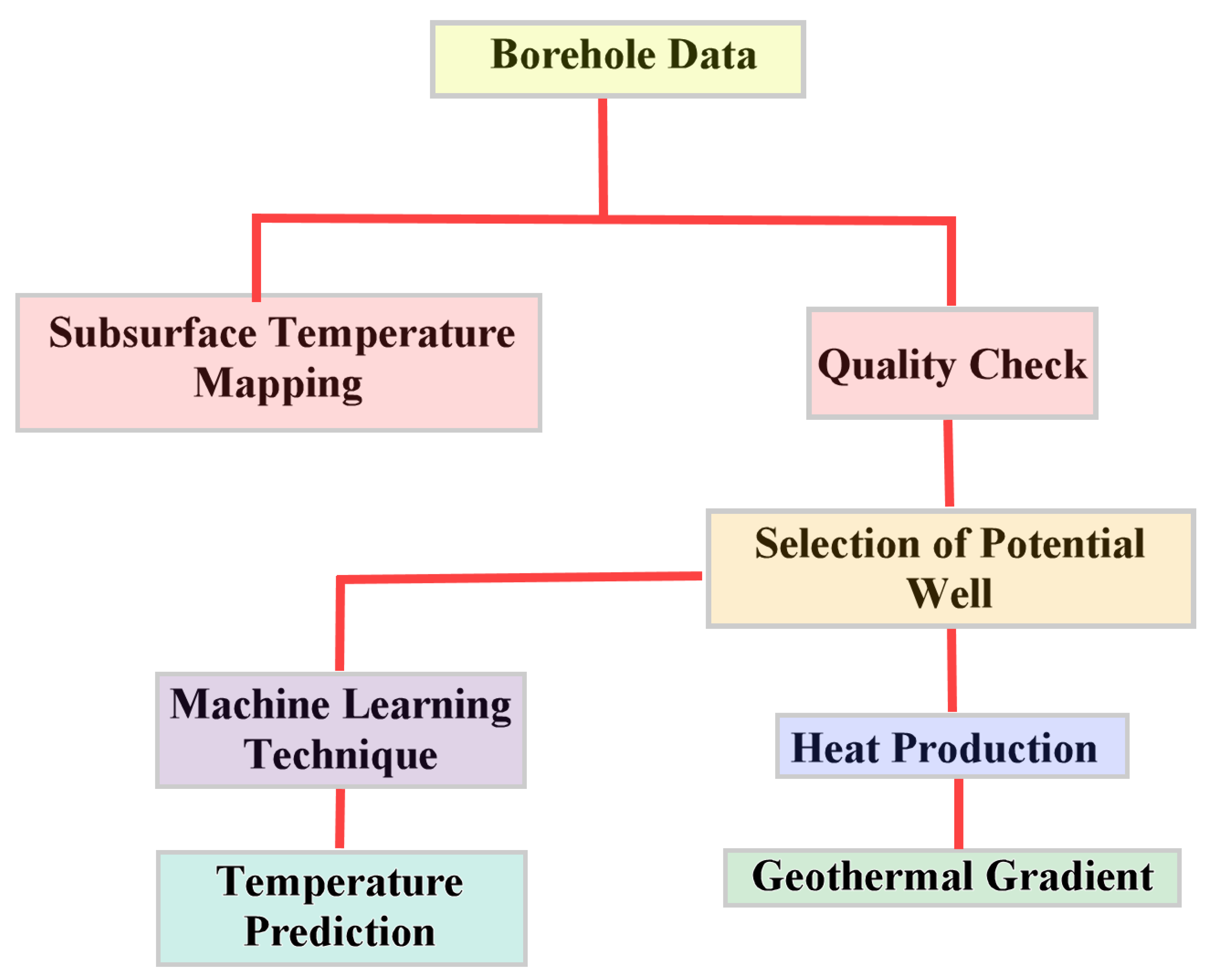 Sustainability 15 12718 g005