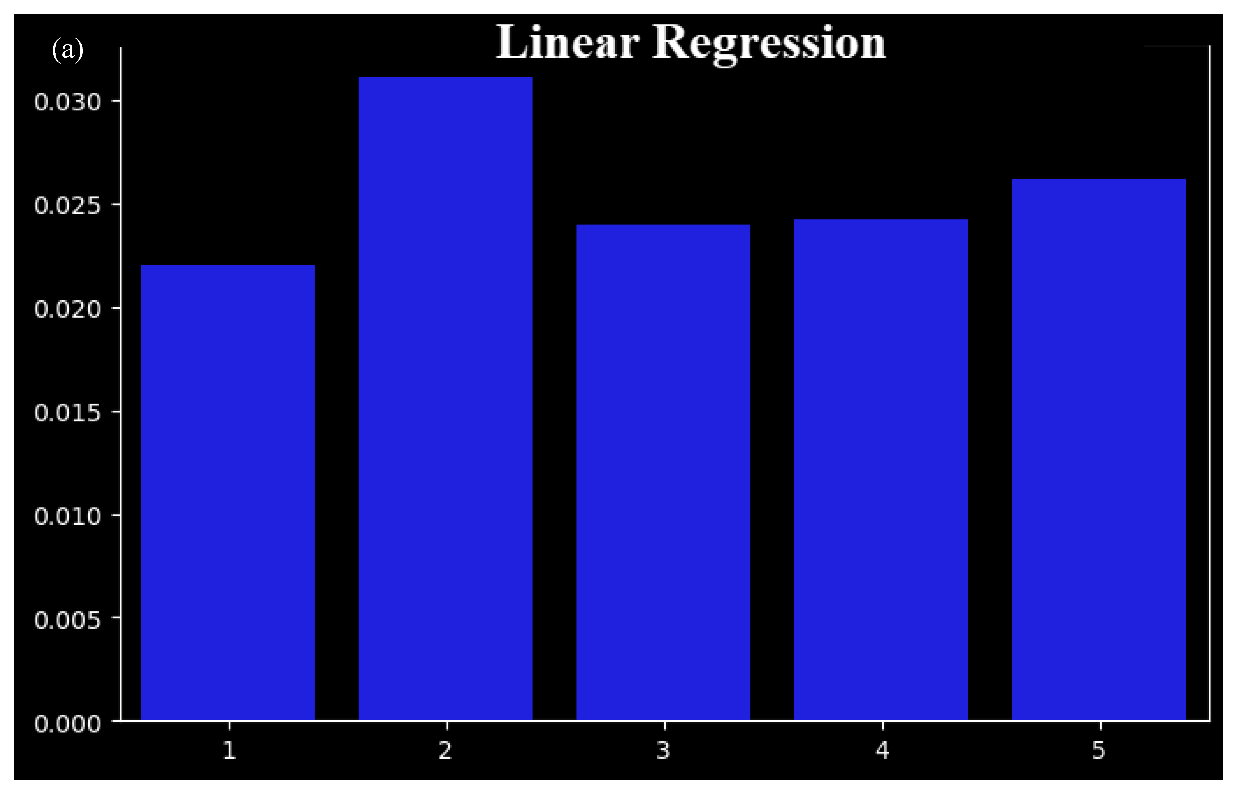 Sustainability 15 12718 g007a