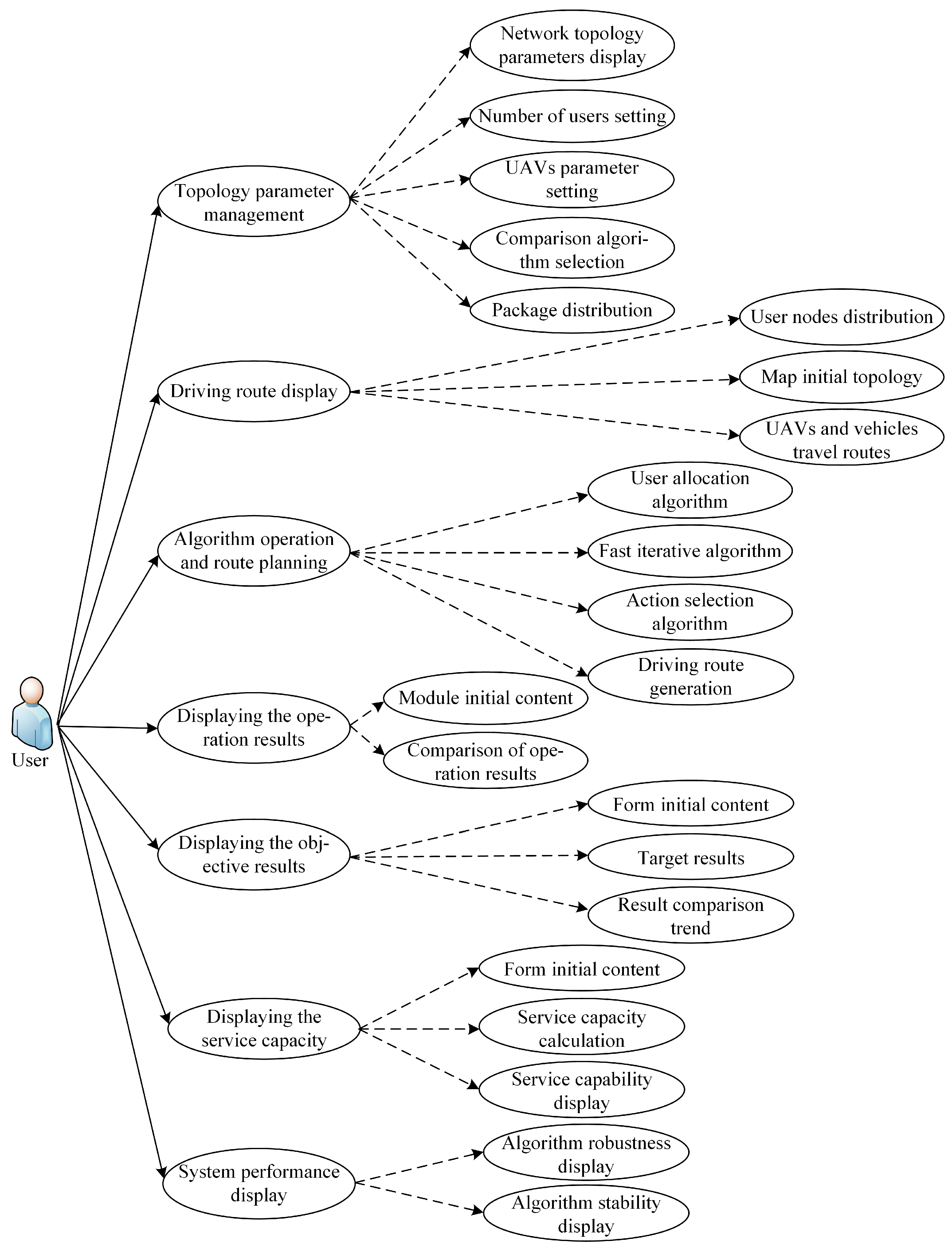 Sustainability 15 12720 g001