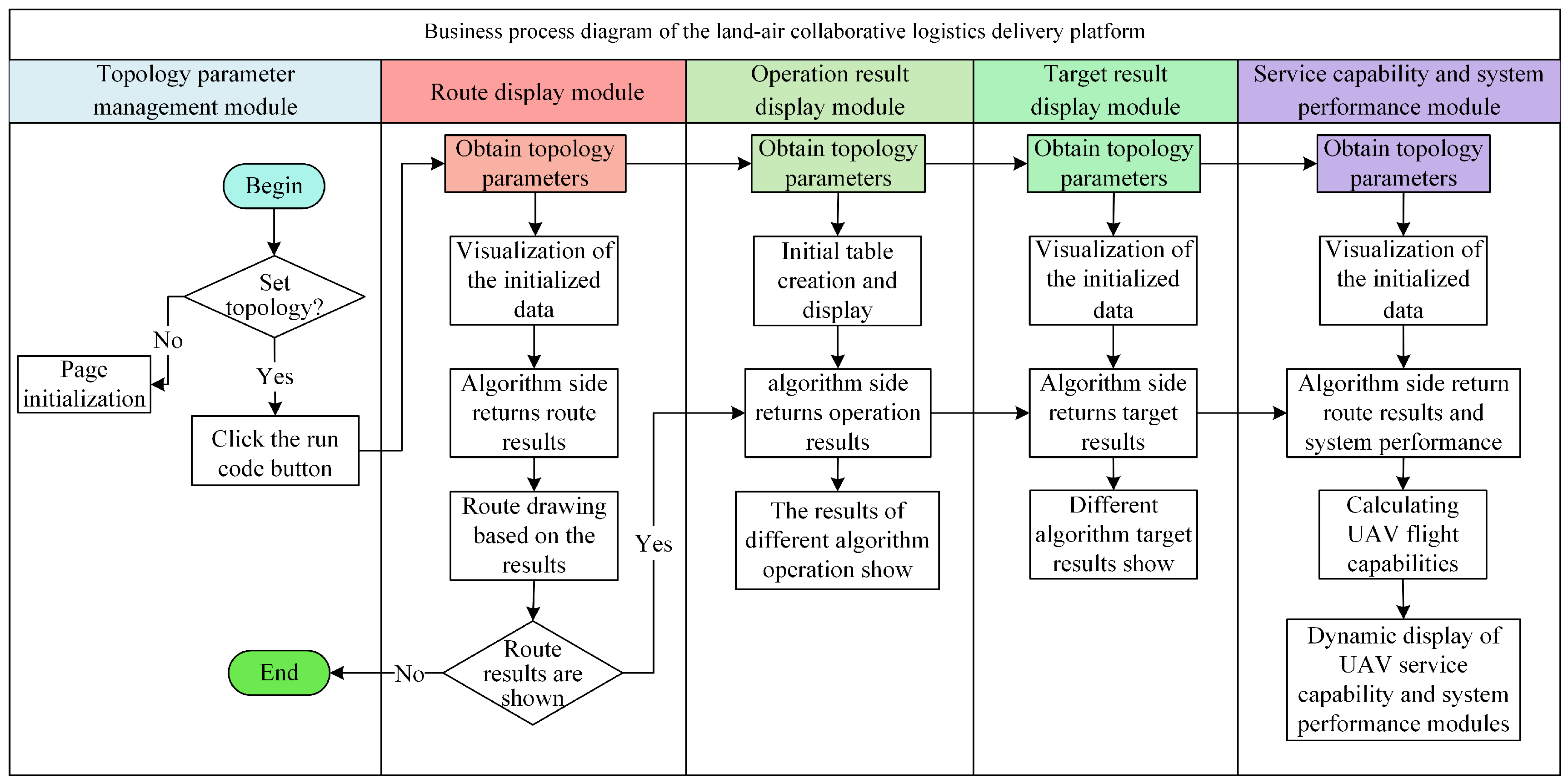 Sustainability 15 12720 g007