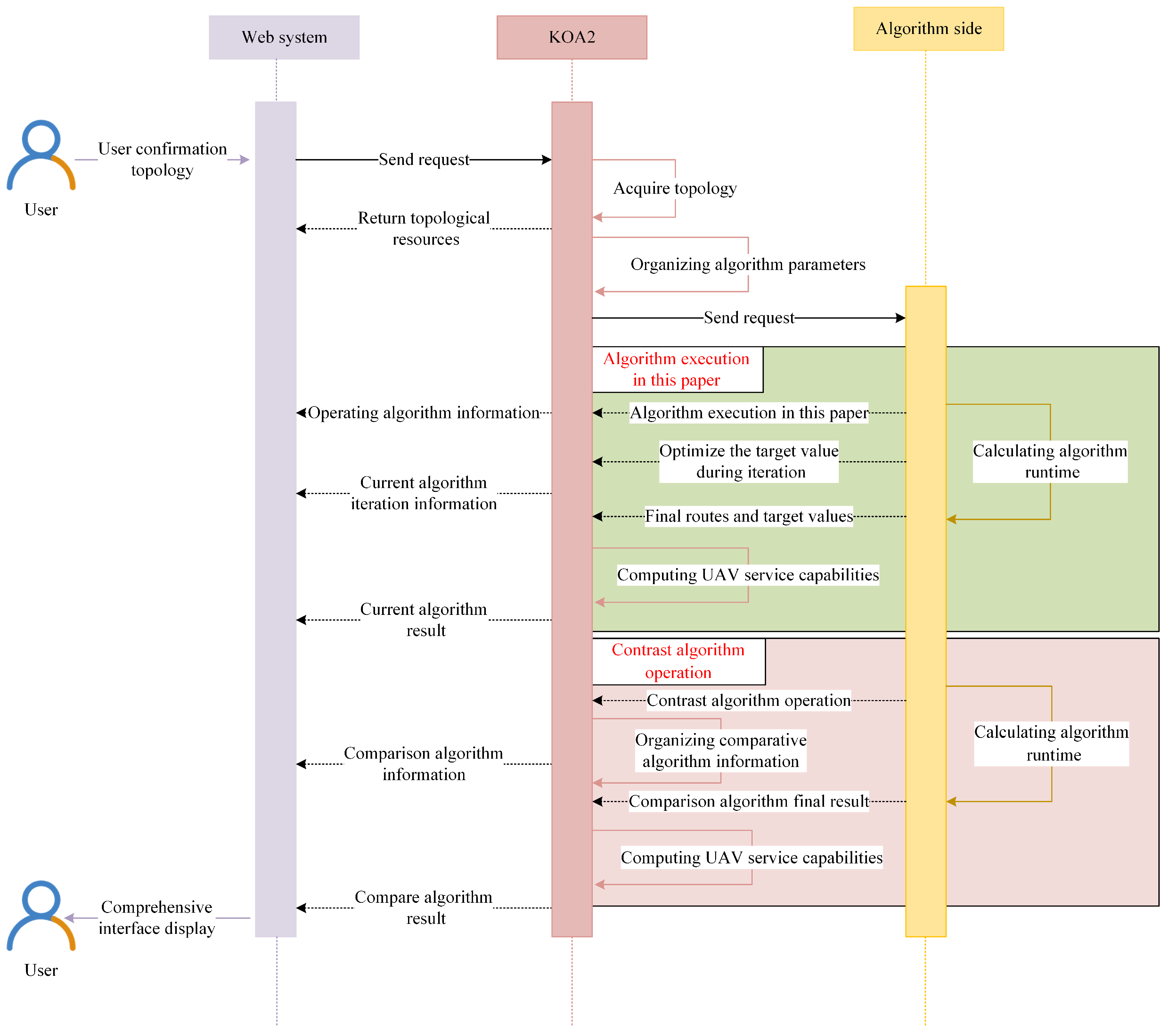 Sustainability 15 12720 g008