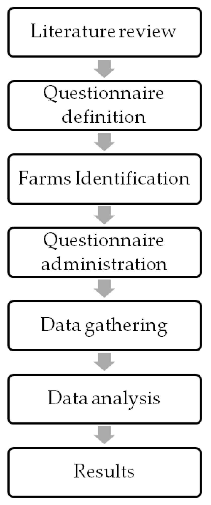 Sustainability 15 12721 g001