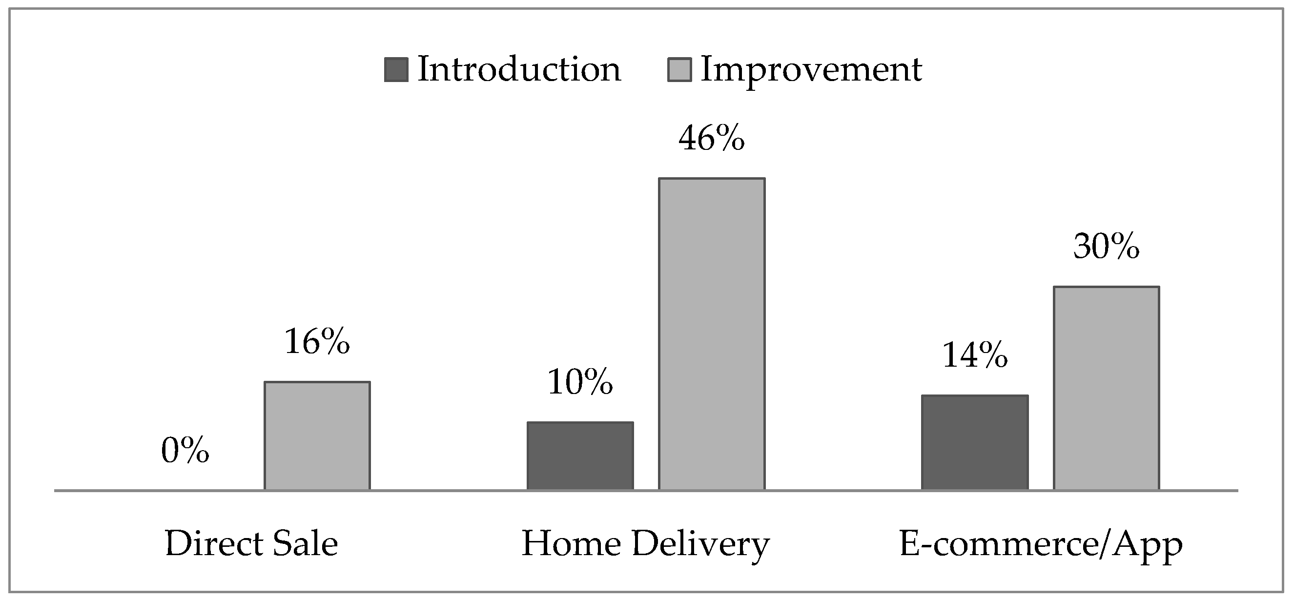 Sustainability 15 12721 g002