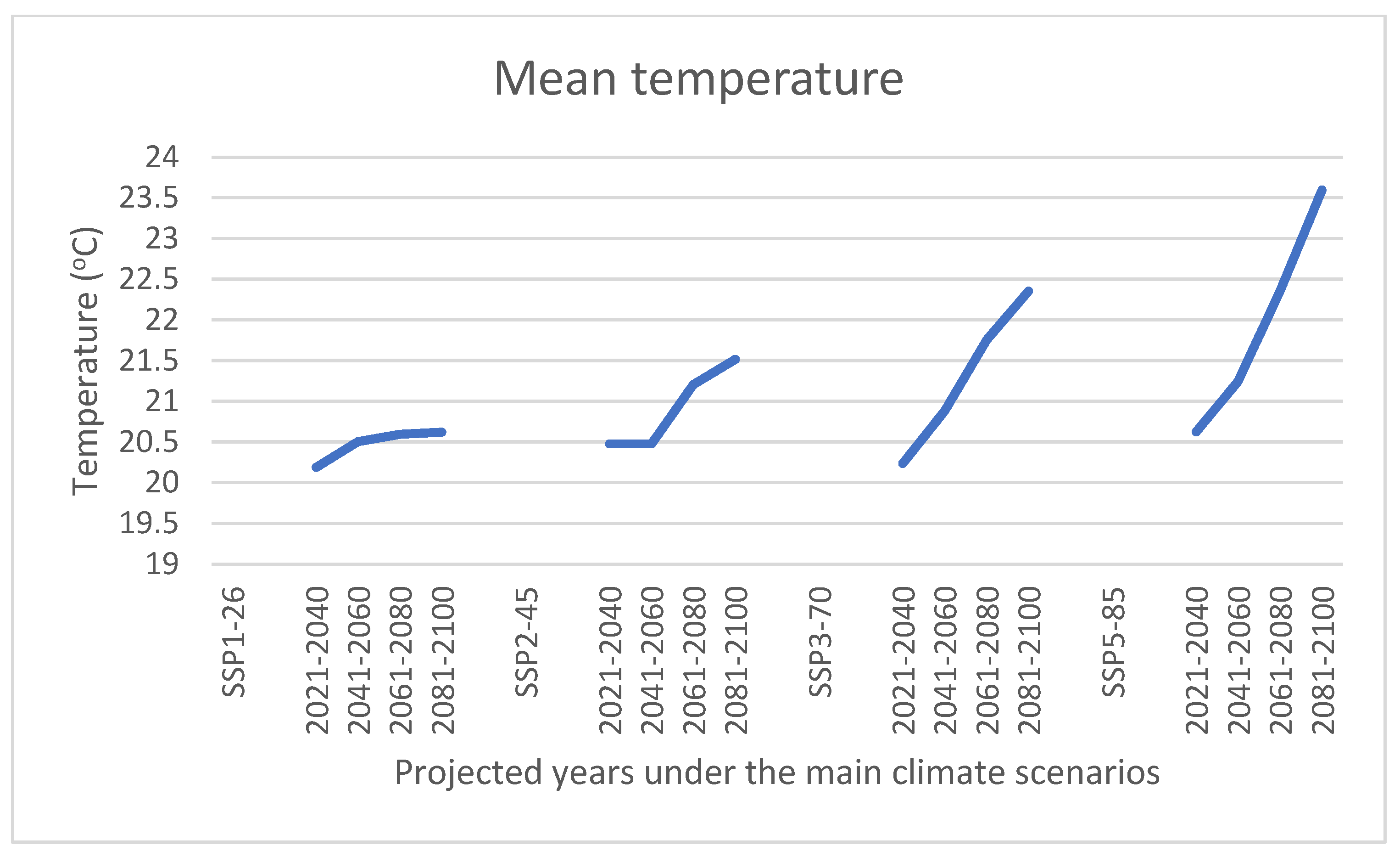Sustainability 15 12723 g002