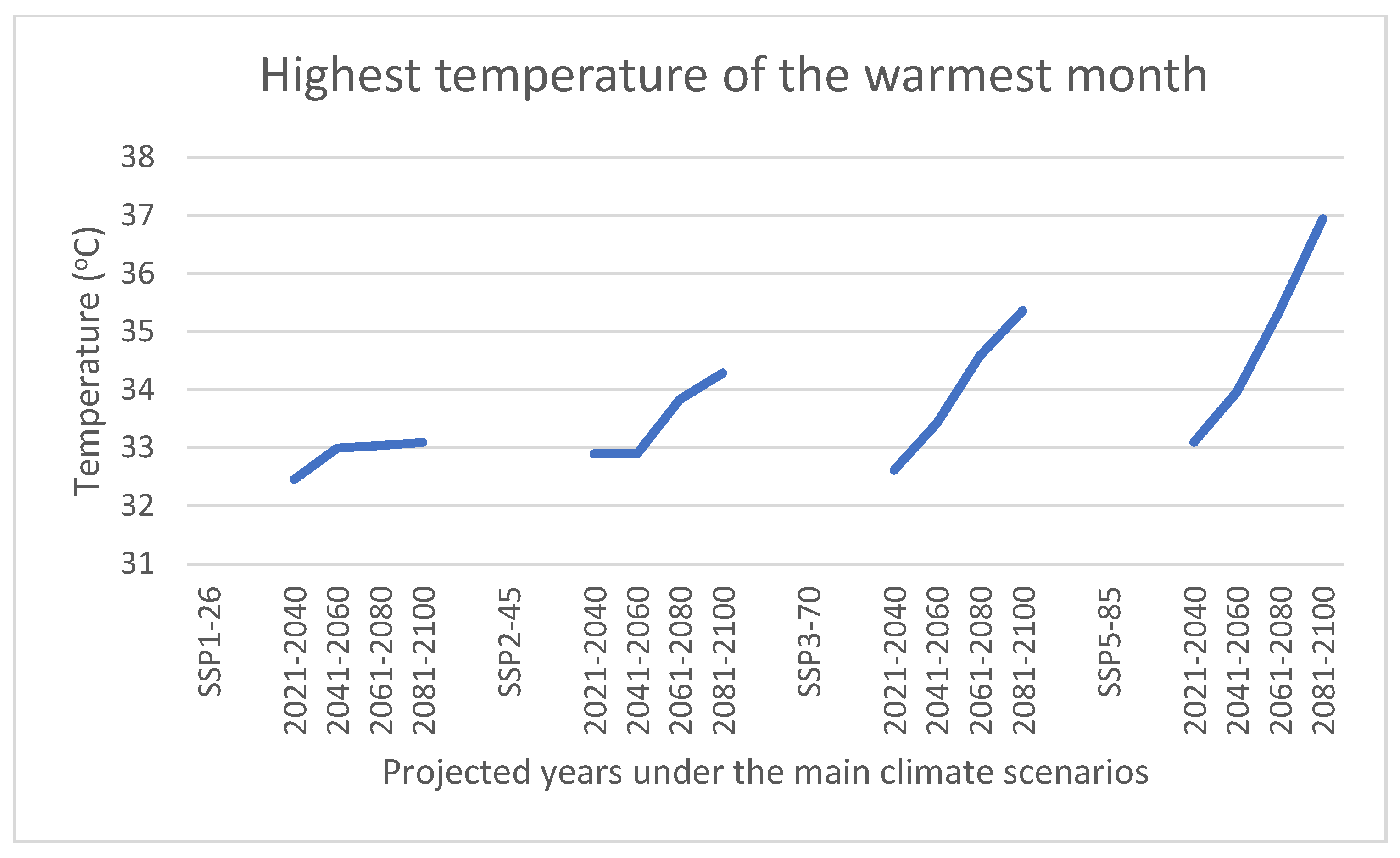 Sustainability 15 12723 g003