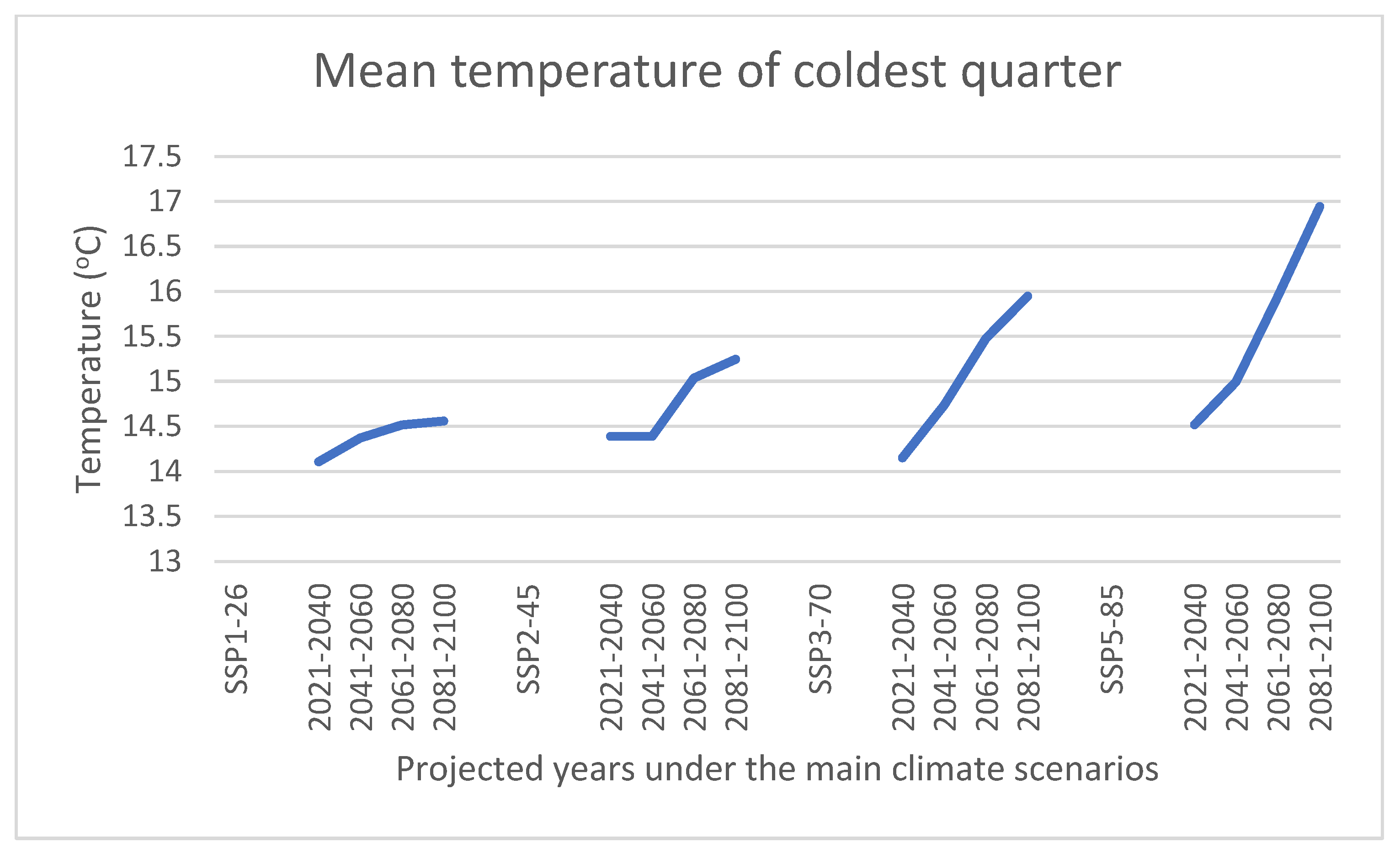 Sustainability 15 12723 g004