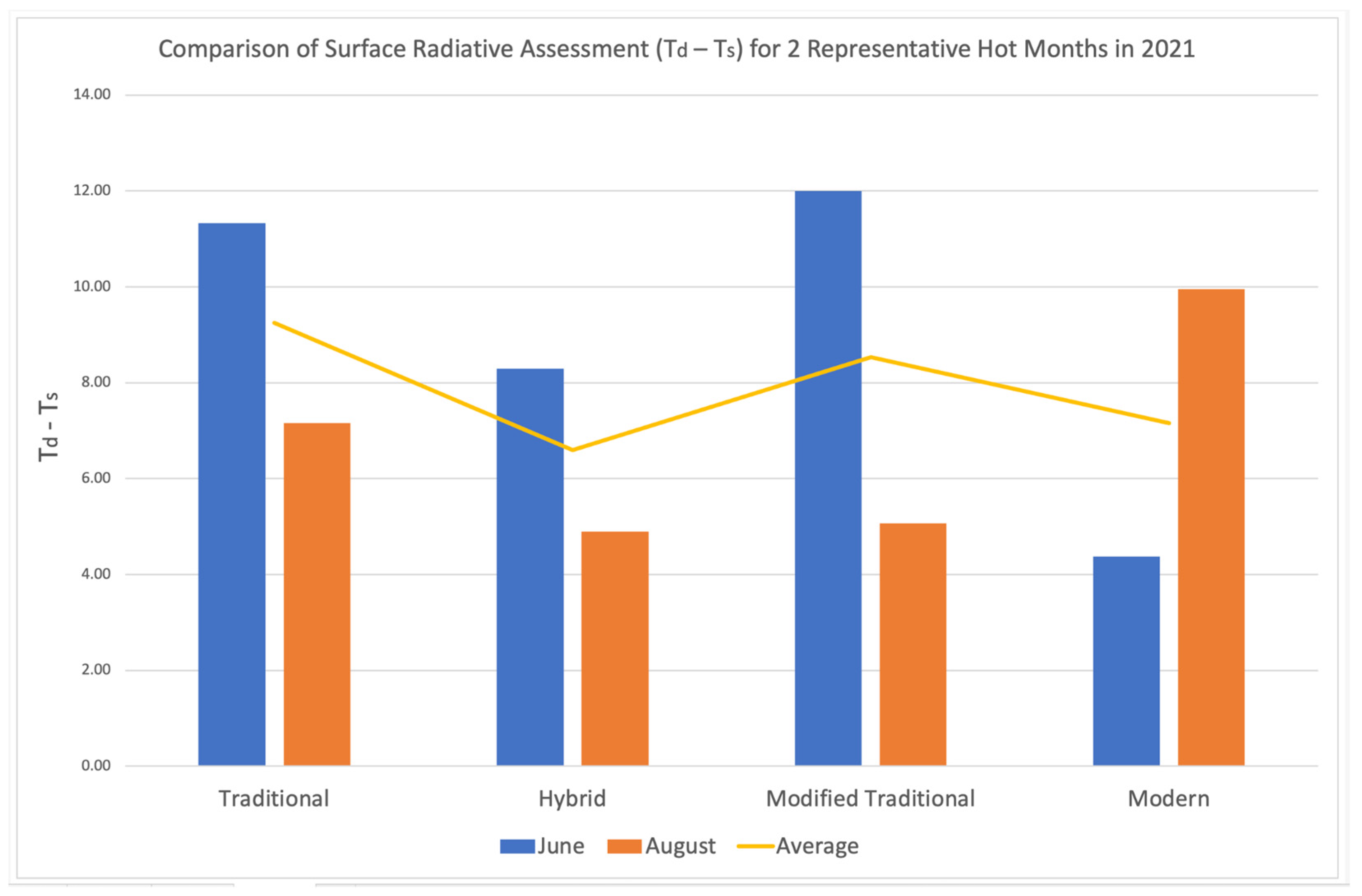 Sustainability 15 12723 g008