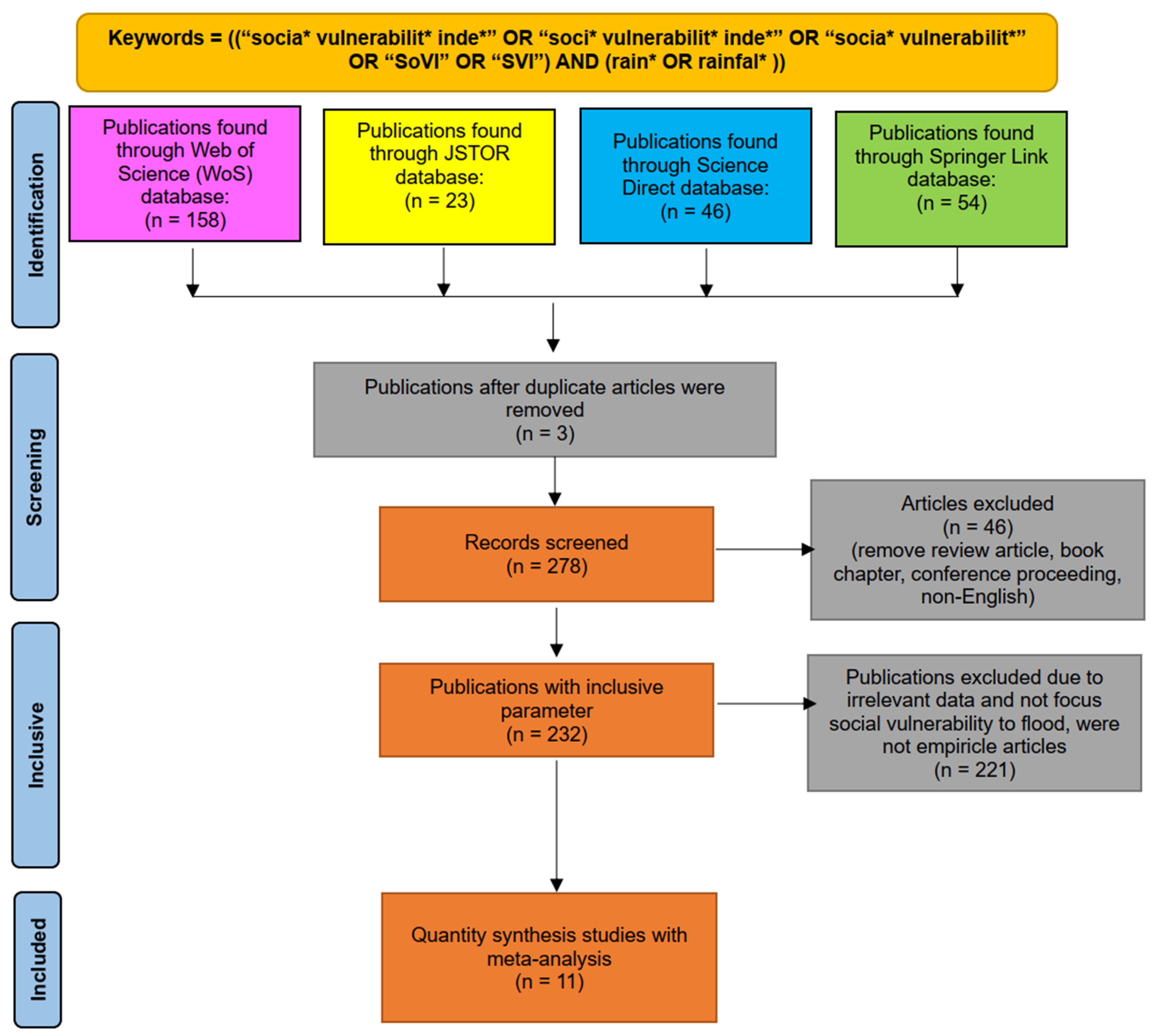 Sustainability 15 12729 g002