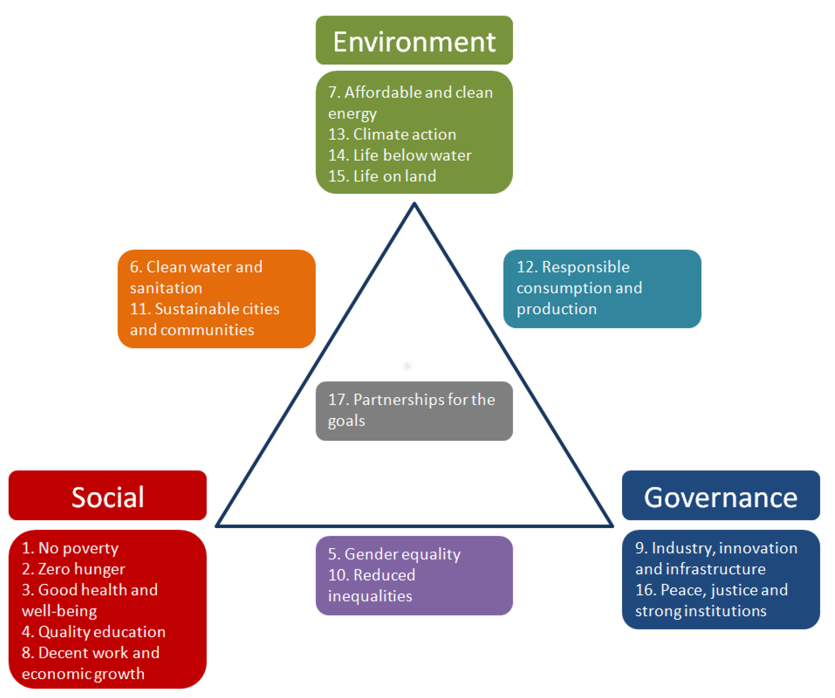 Sustainability 15 12731 g001