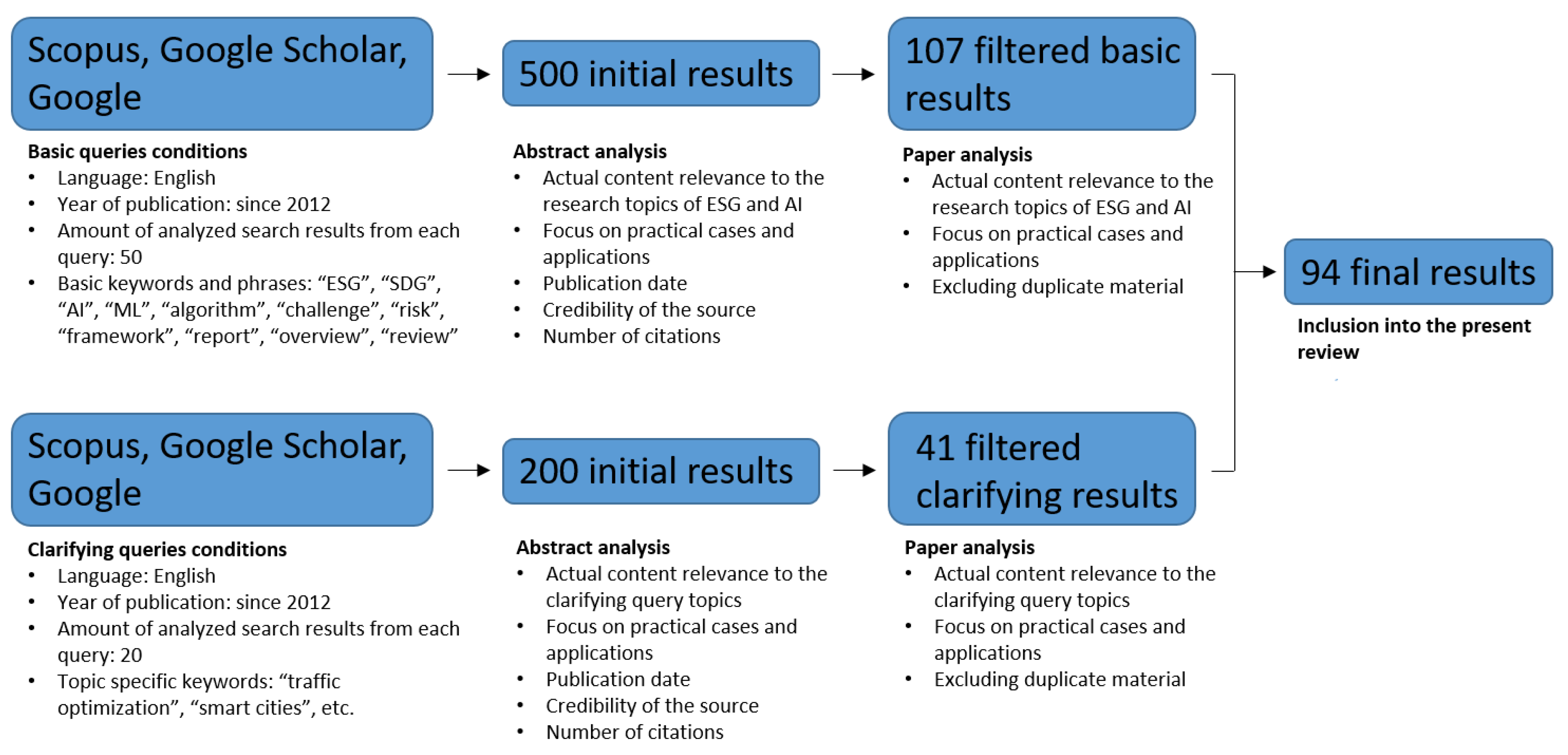 Sustainability 15 12731 g002