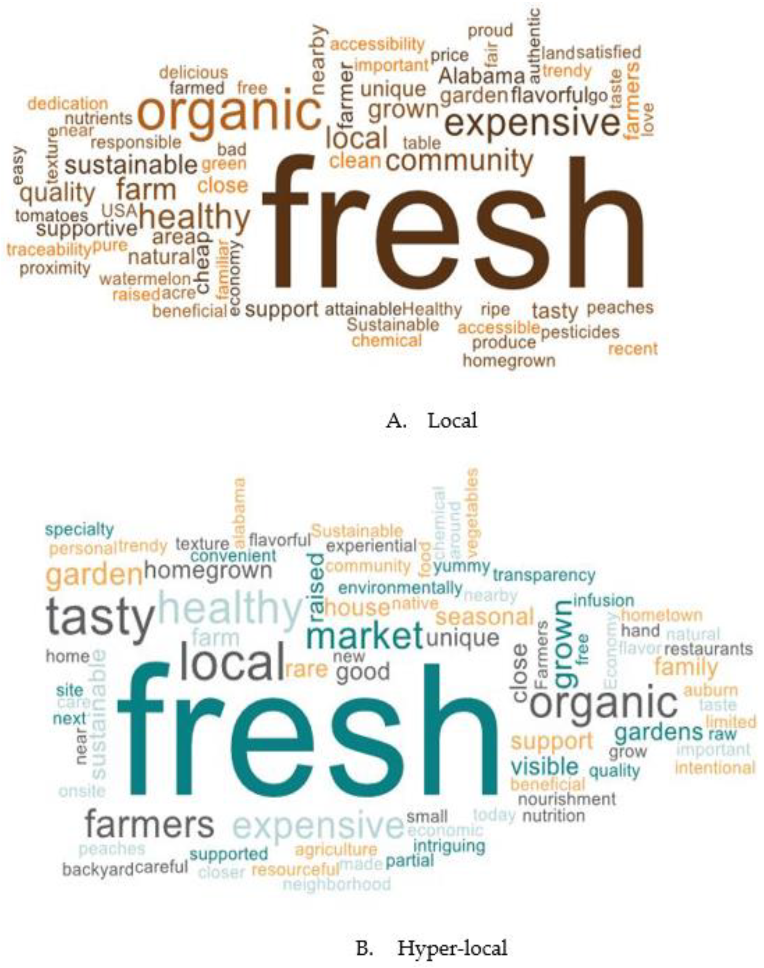 Sustainability 15 12733 g004 Sustainability 15 12733 g004