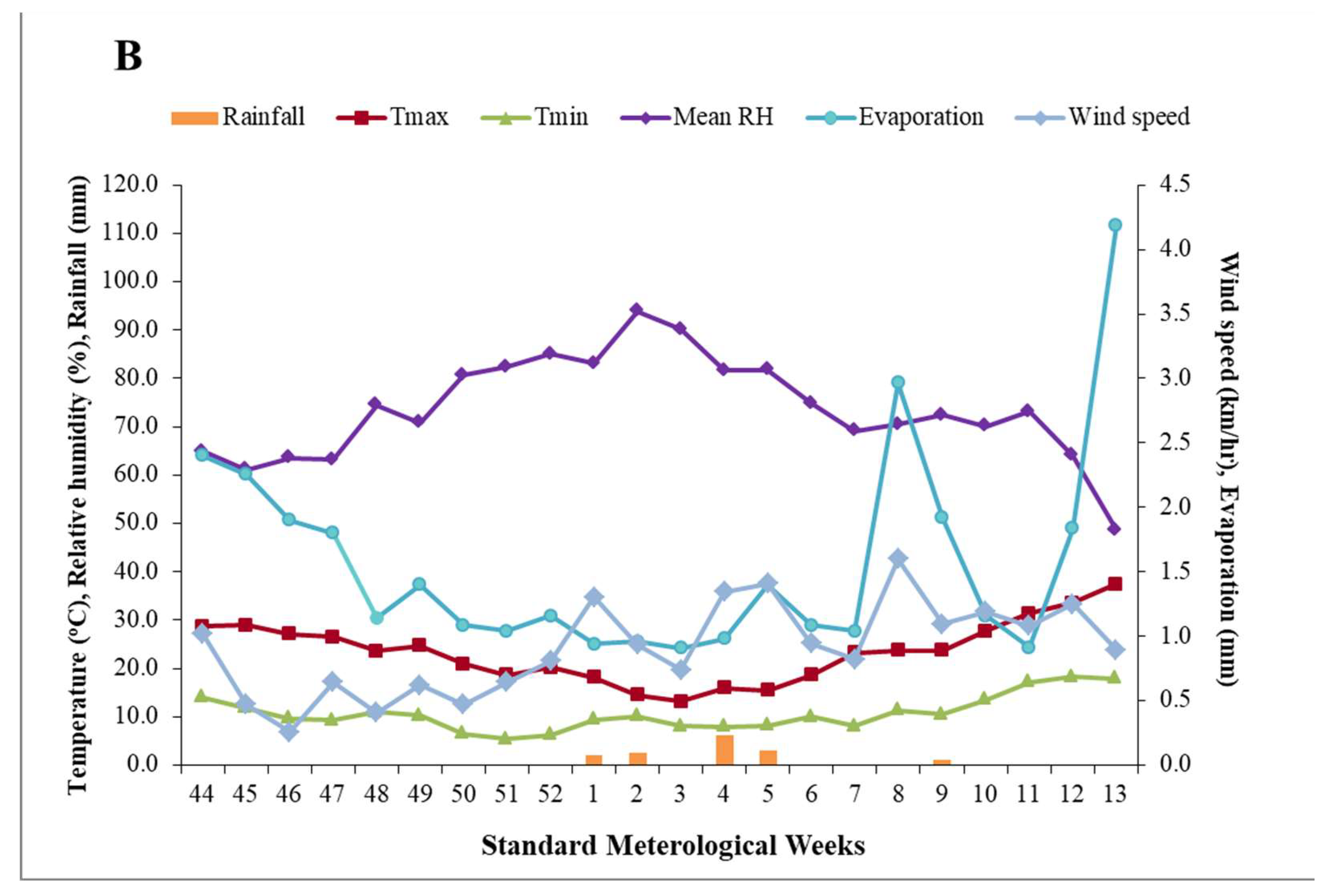 Sustainability 15 12736 g001b