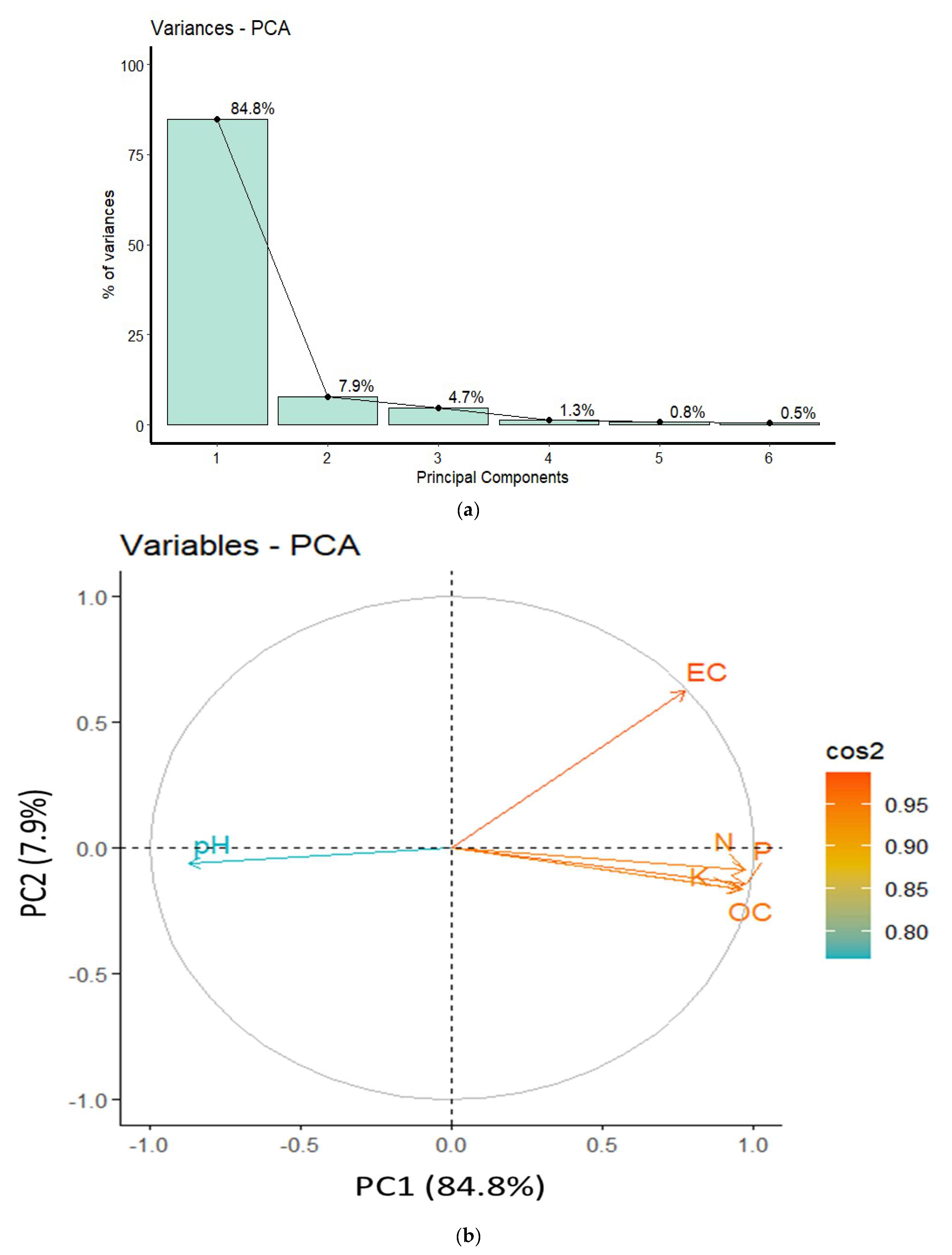 Sustainability 15 12736 g003