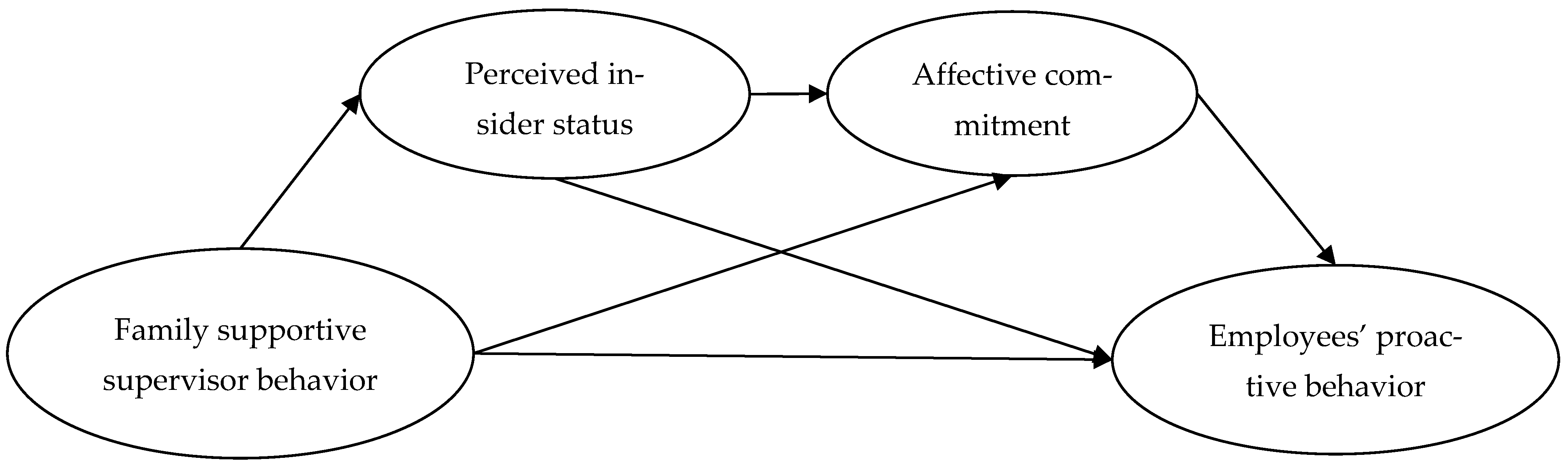Sustainability 15 12739 g001
