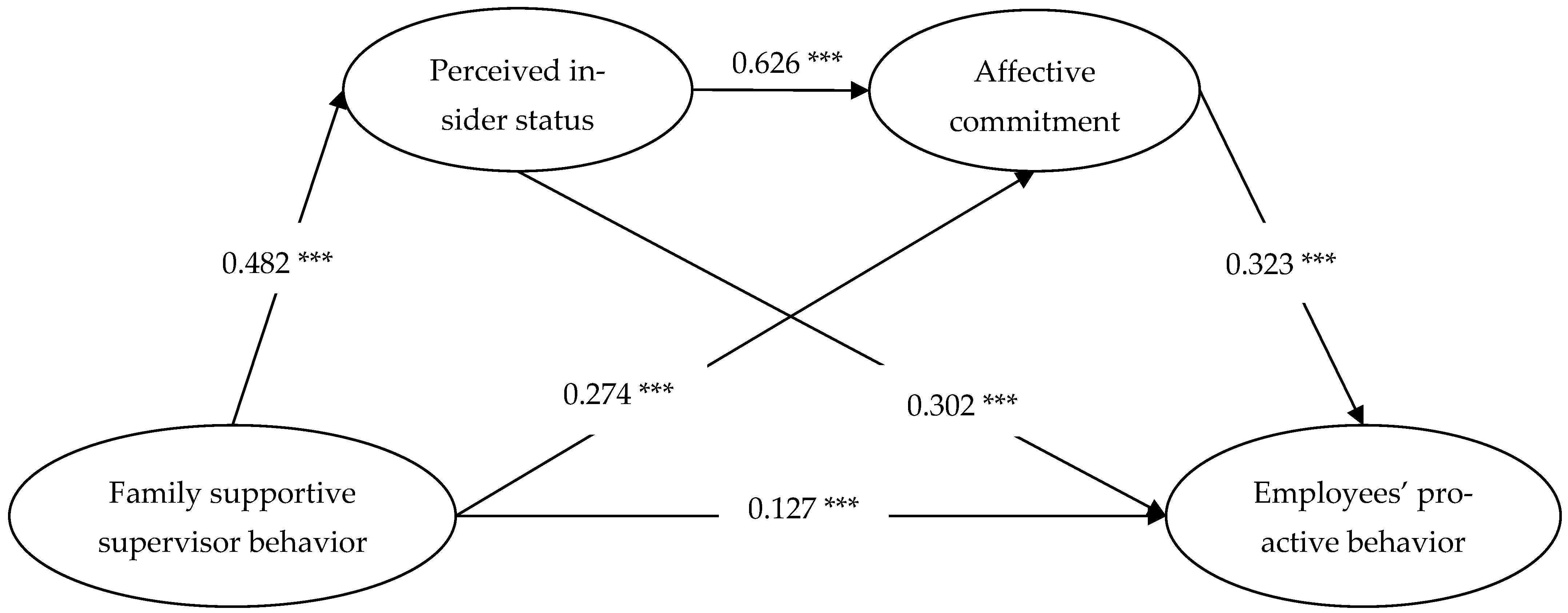 Sustainability 15 12739 g002