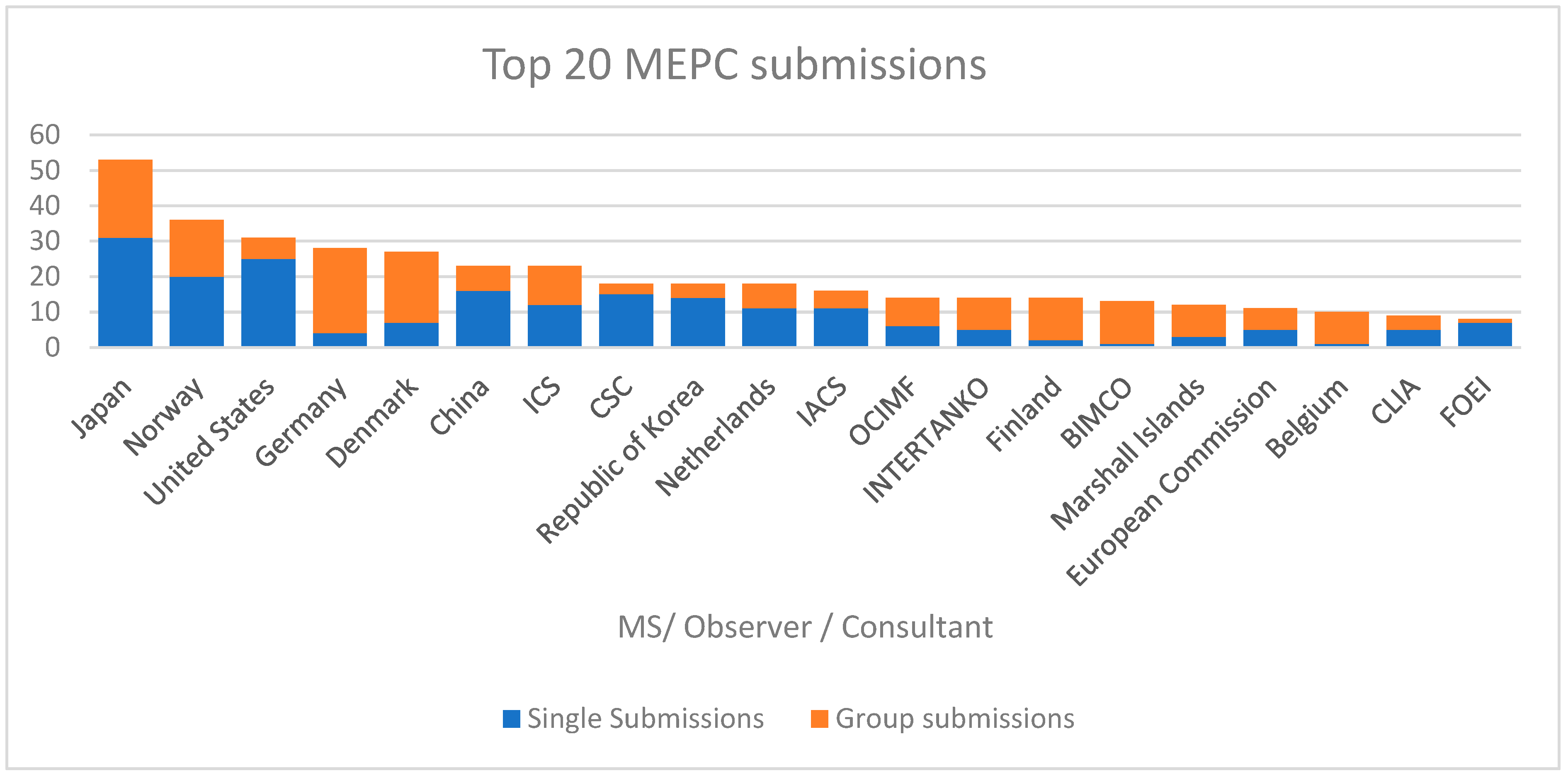 Sustainability 15 12742 g002