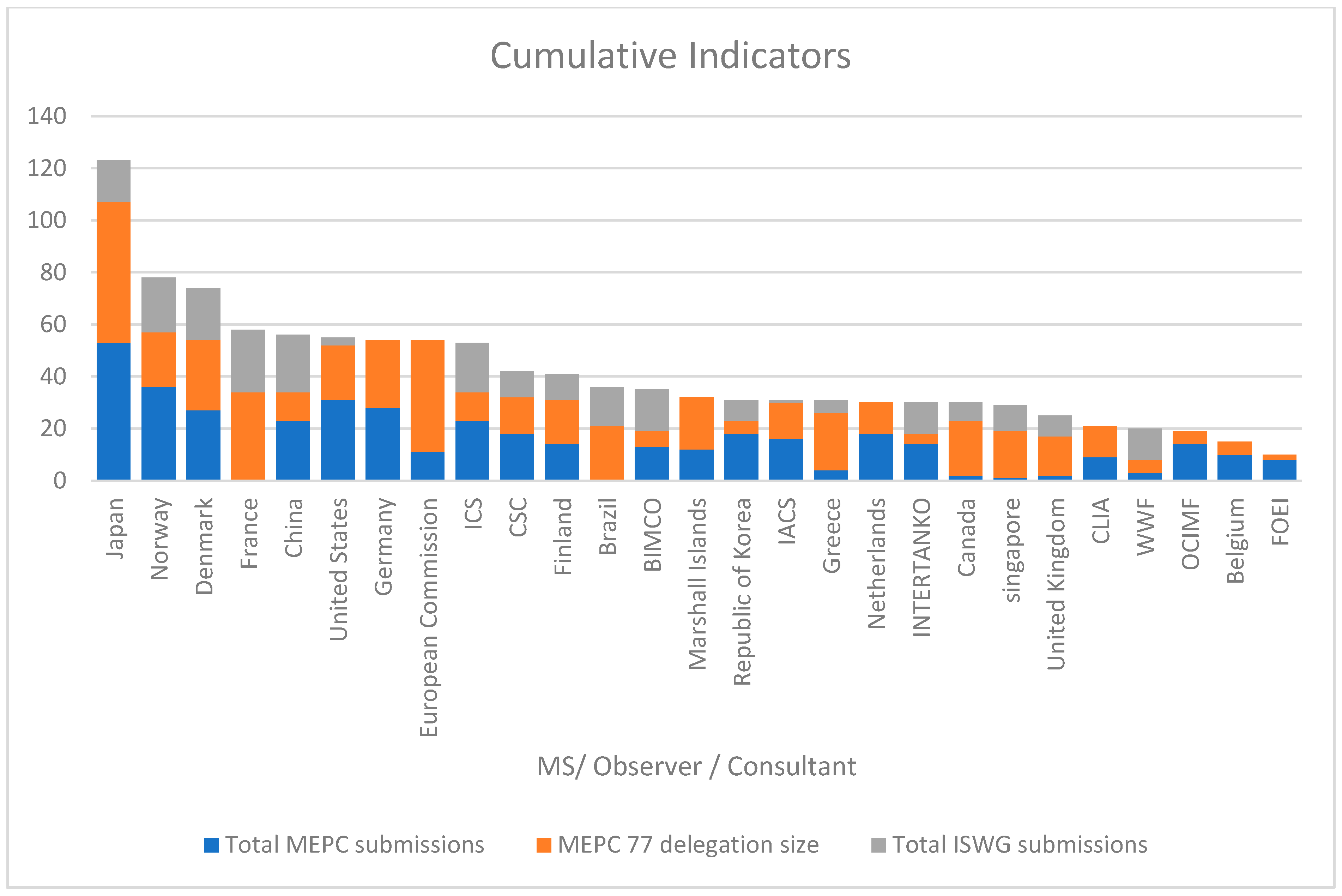 Sustainability 15 12742 g003