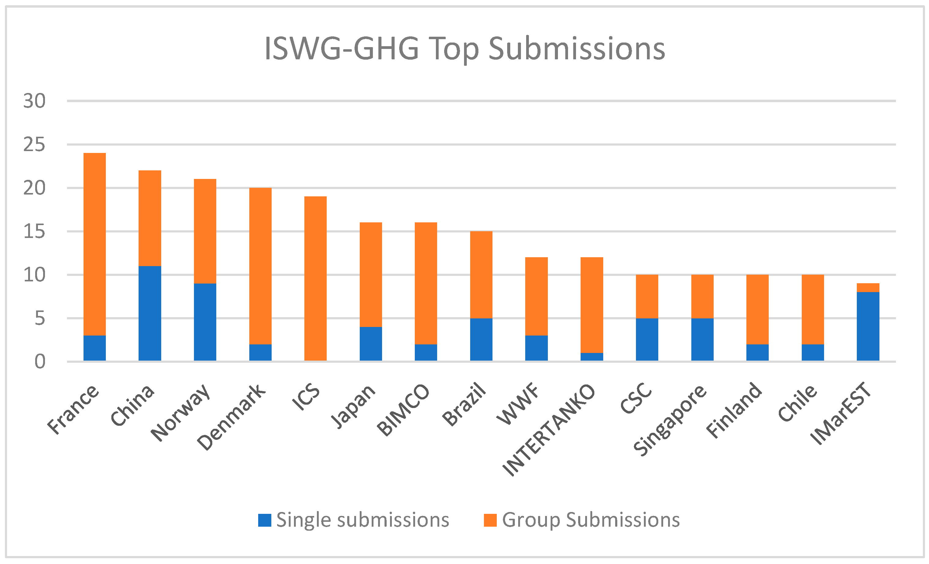 Sustainability 15 12742 g004