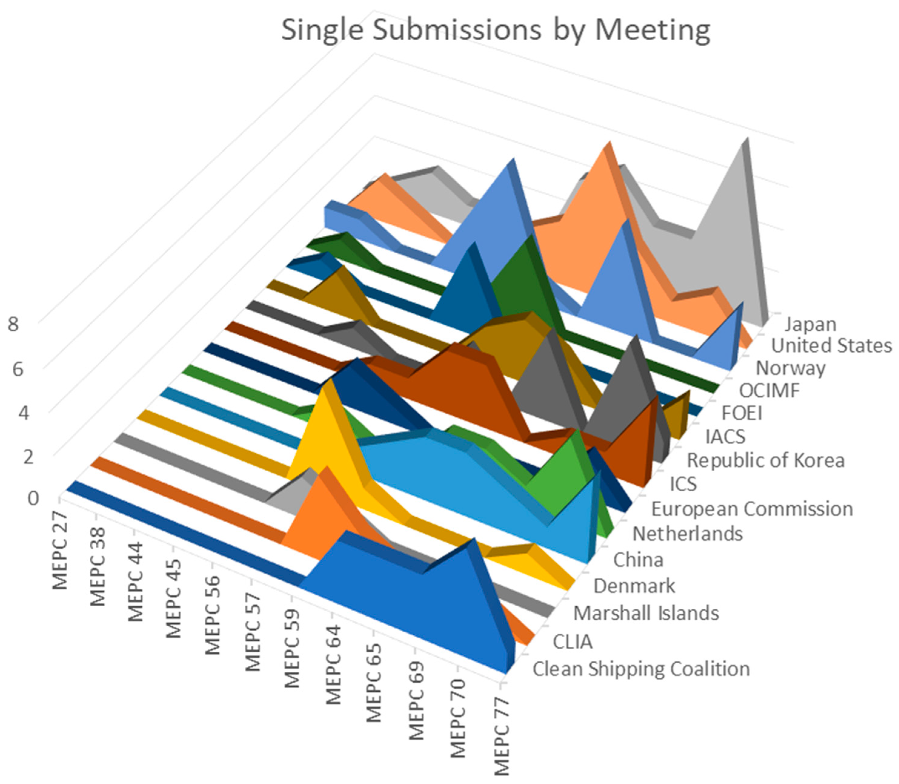 Sustainability 15 12742 g005
