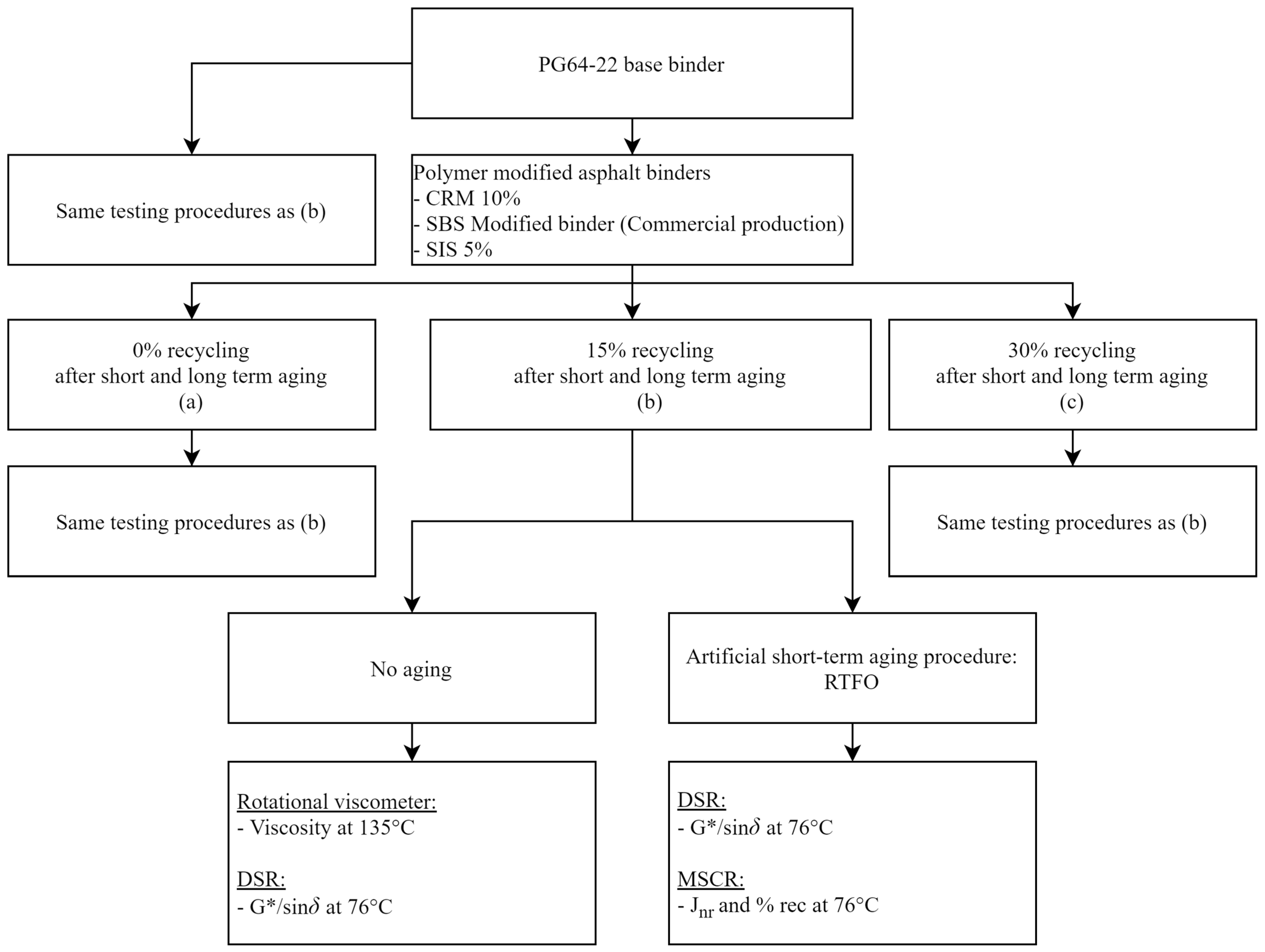 Sustainability 15 12744 g001