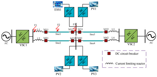 Protection Scheme for Transient Impedance Dynamic-Time