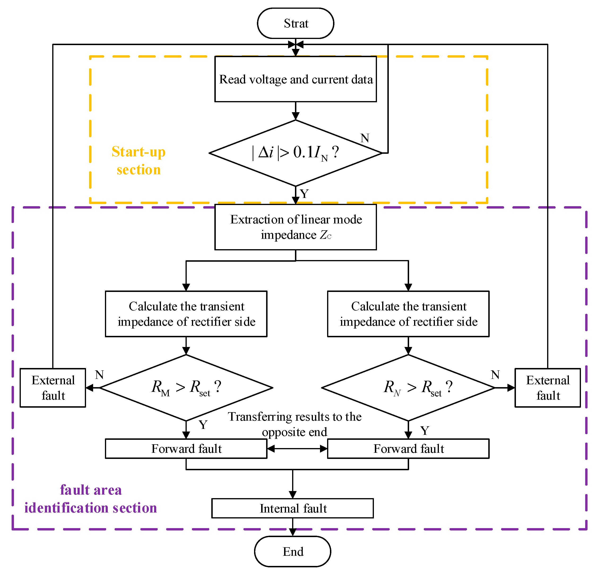 Sustainability 15 12745 g010