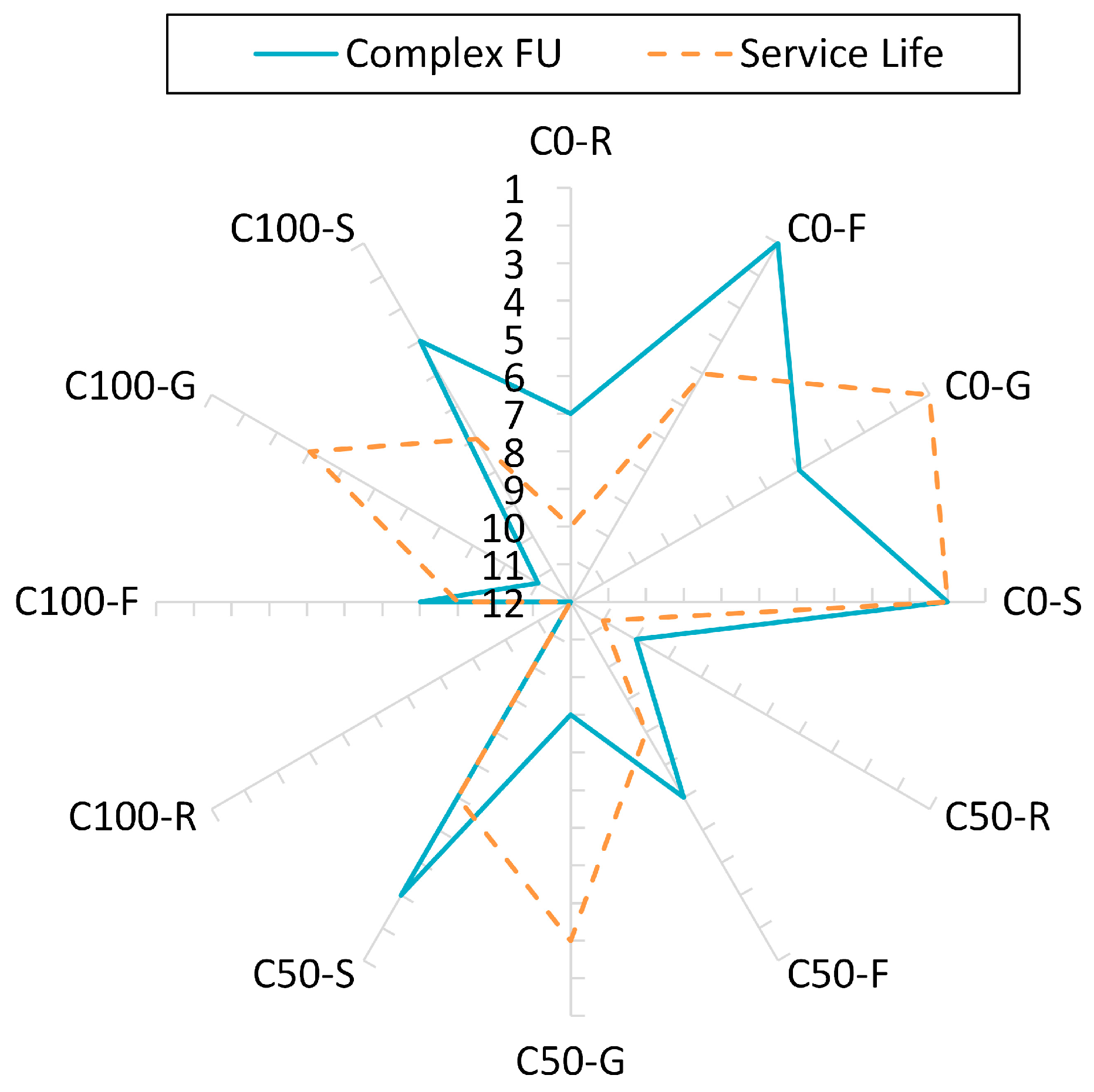 Sustainability 15 12746 g003