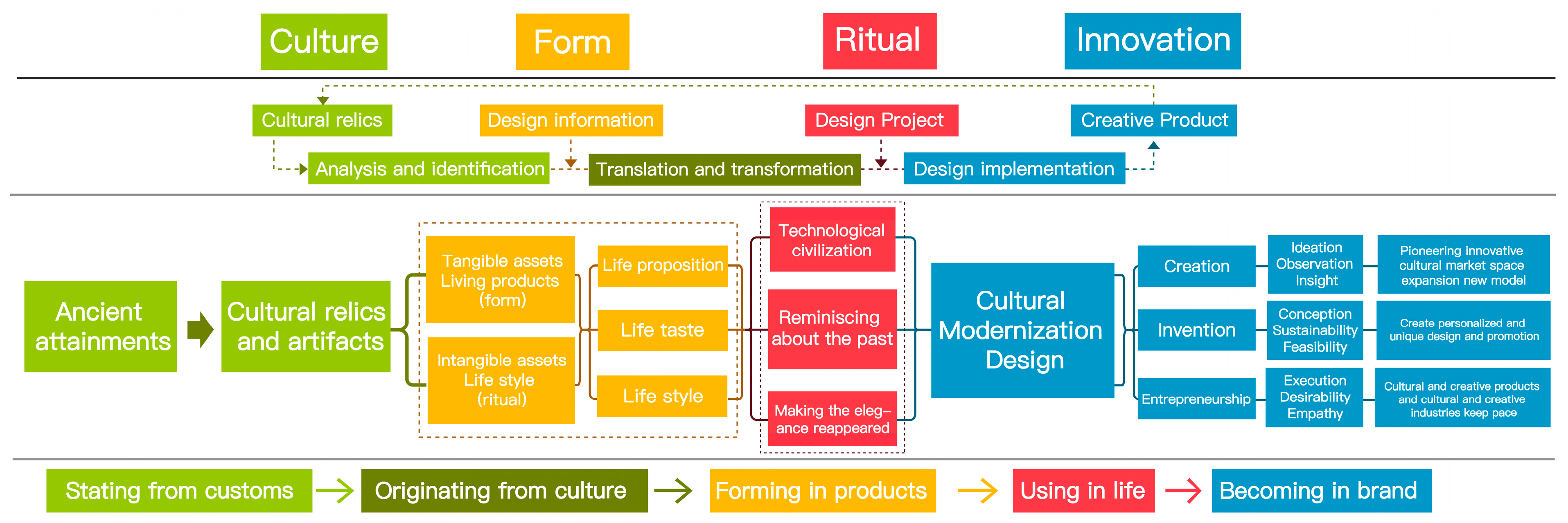 Sustainability 15 12747 g003