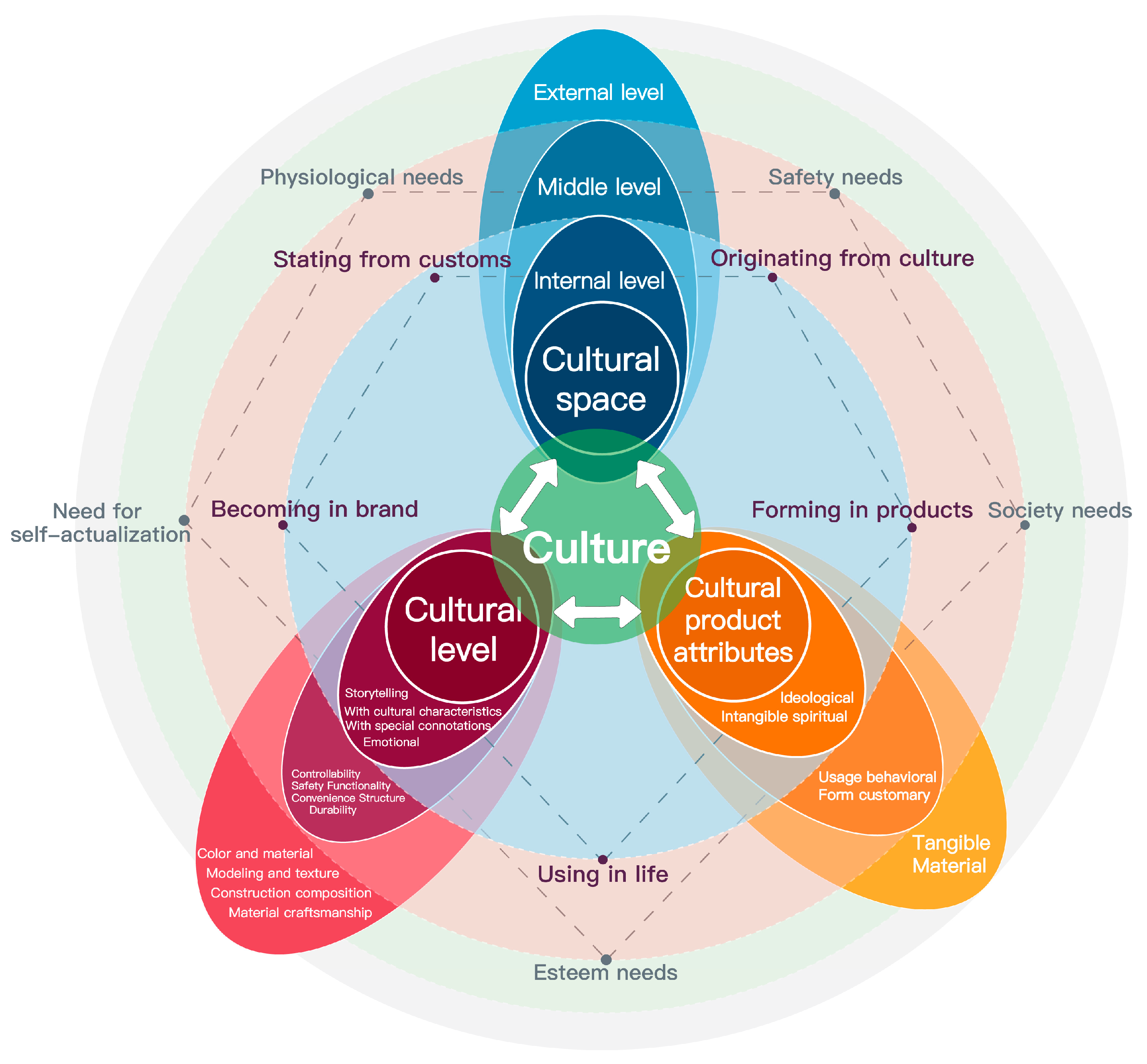 Sustainability 15 12747 g004