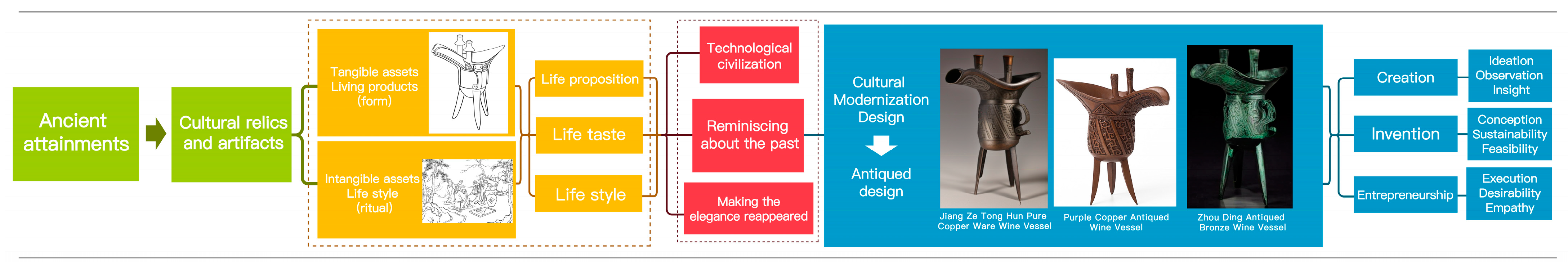 Sustainability 15 12747 g006