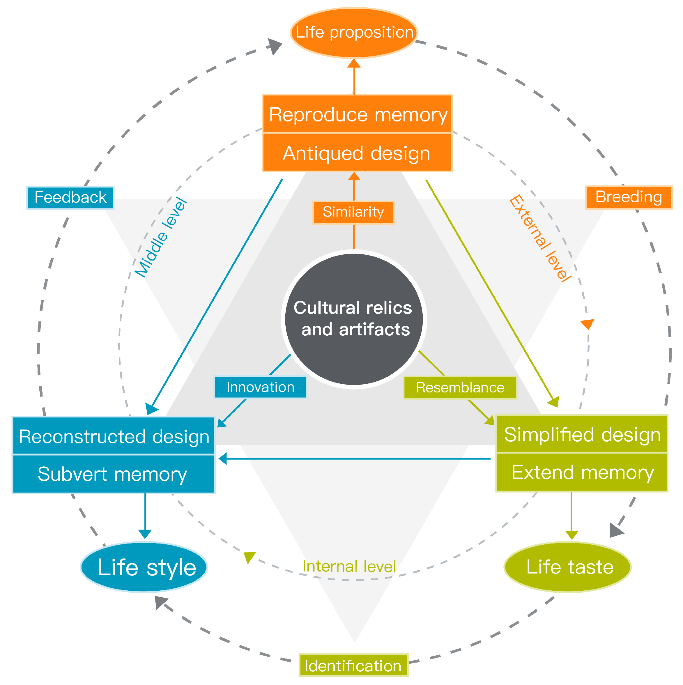 Sustainability 15 12747 g010